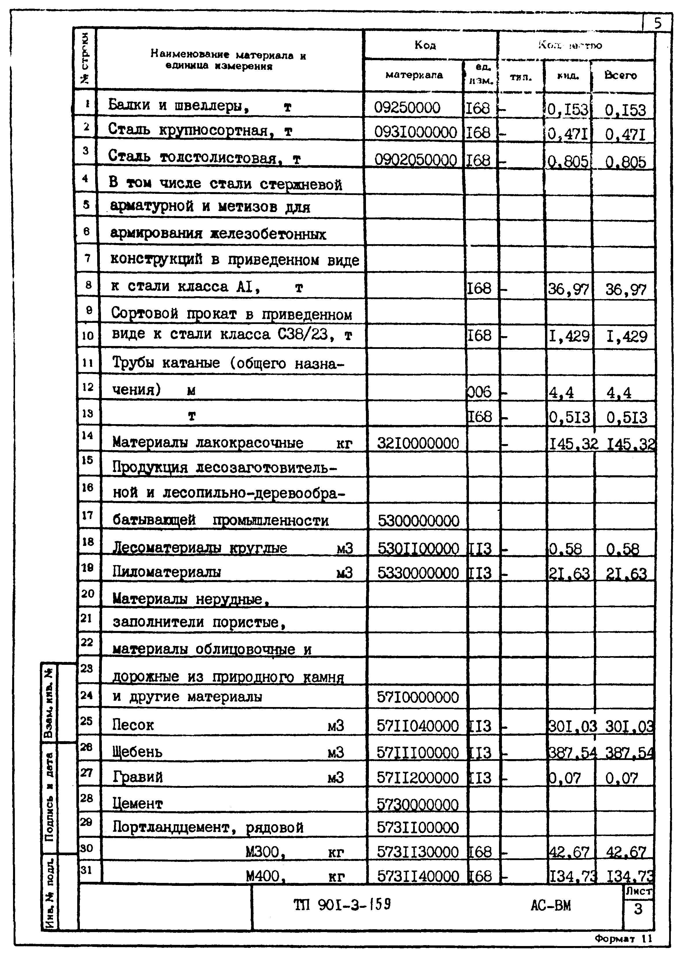 Типовой проект 901-3-159