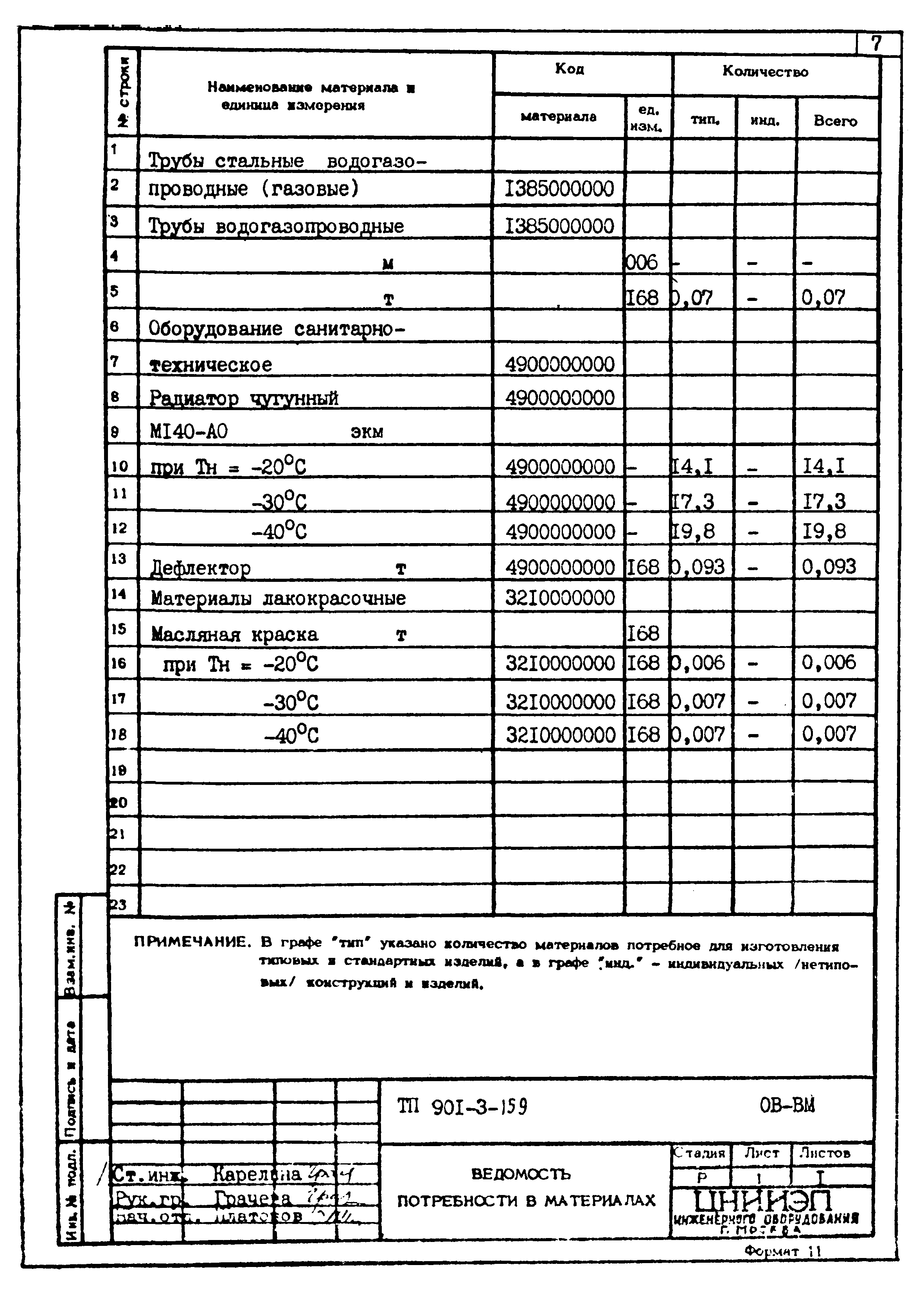 Типовой проект 901-3-159