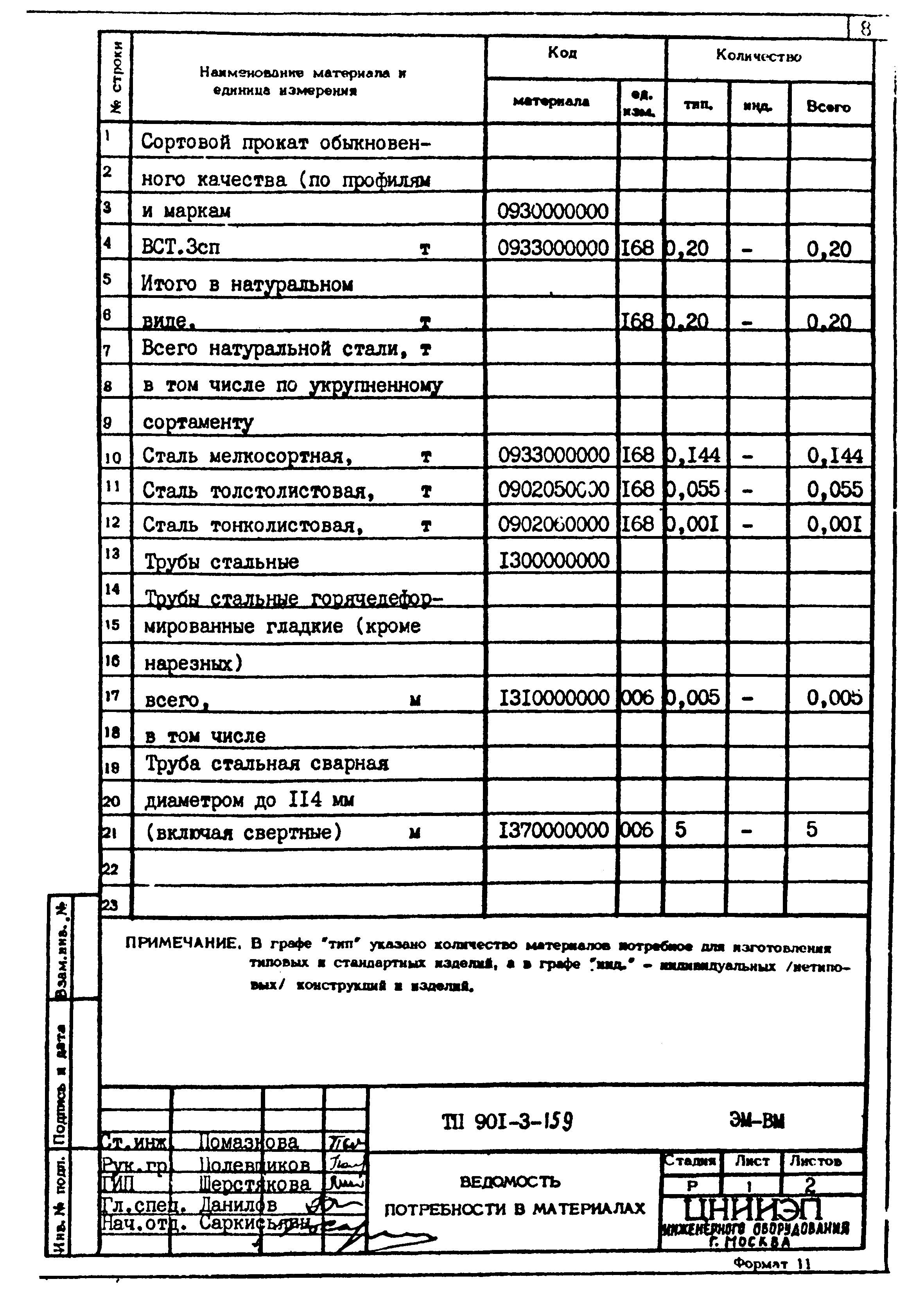 Типовой проект 901-3-159