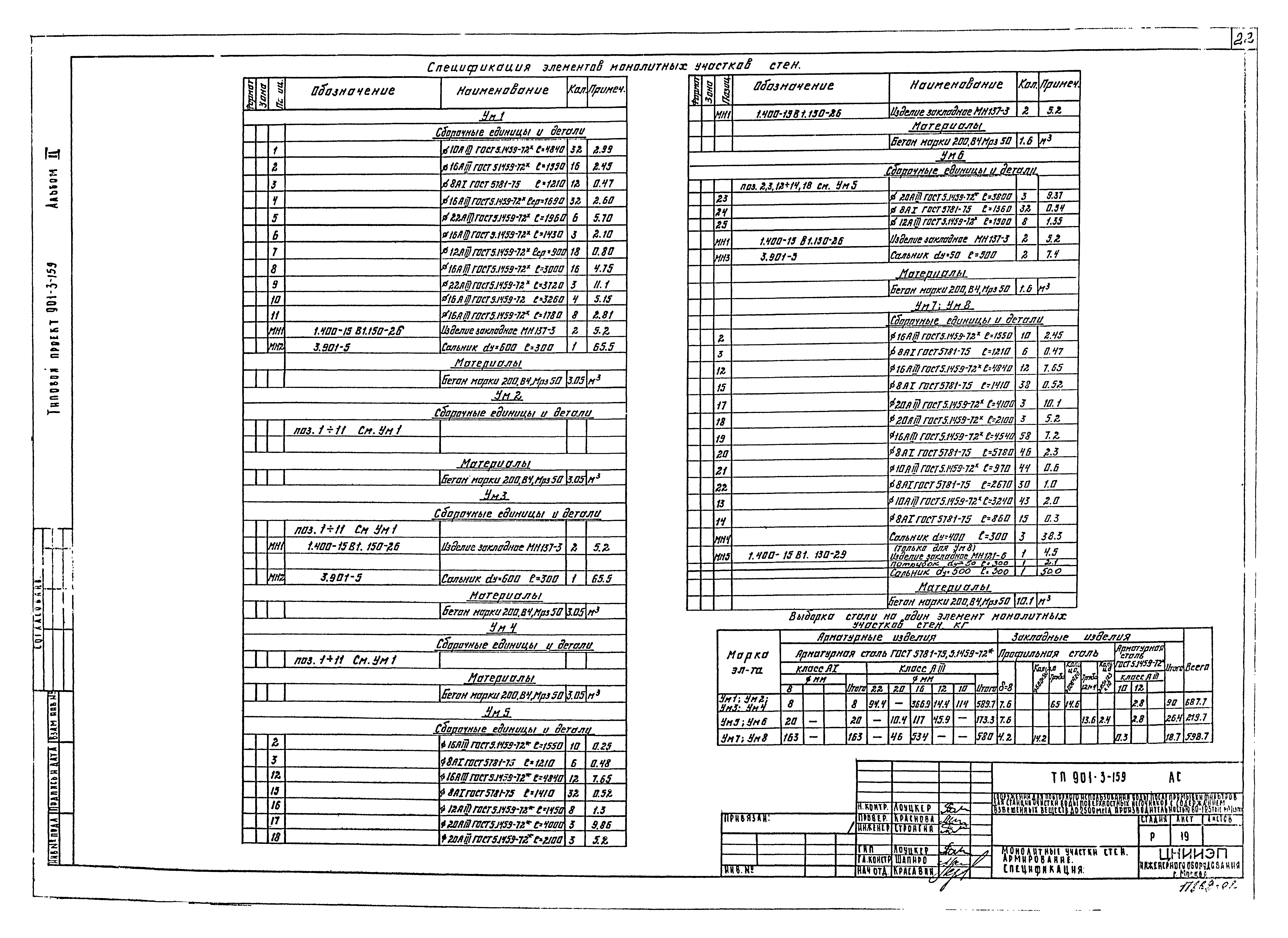 Типовой проект 901-3-159