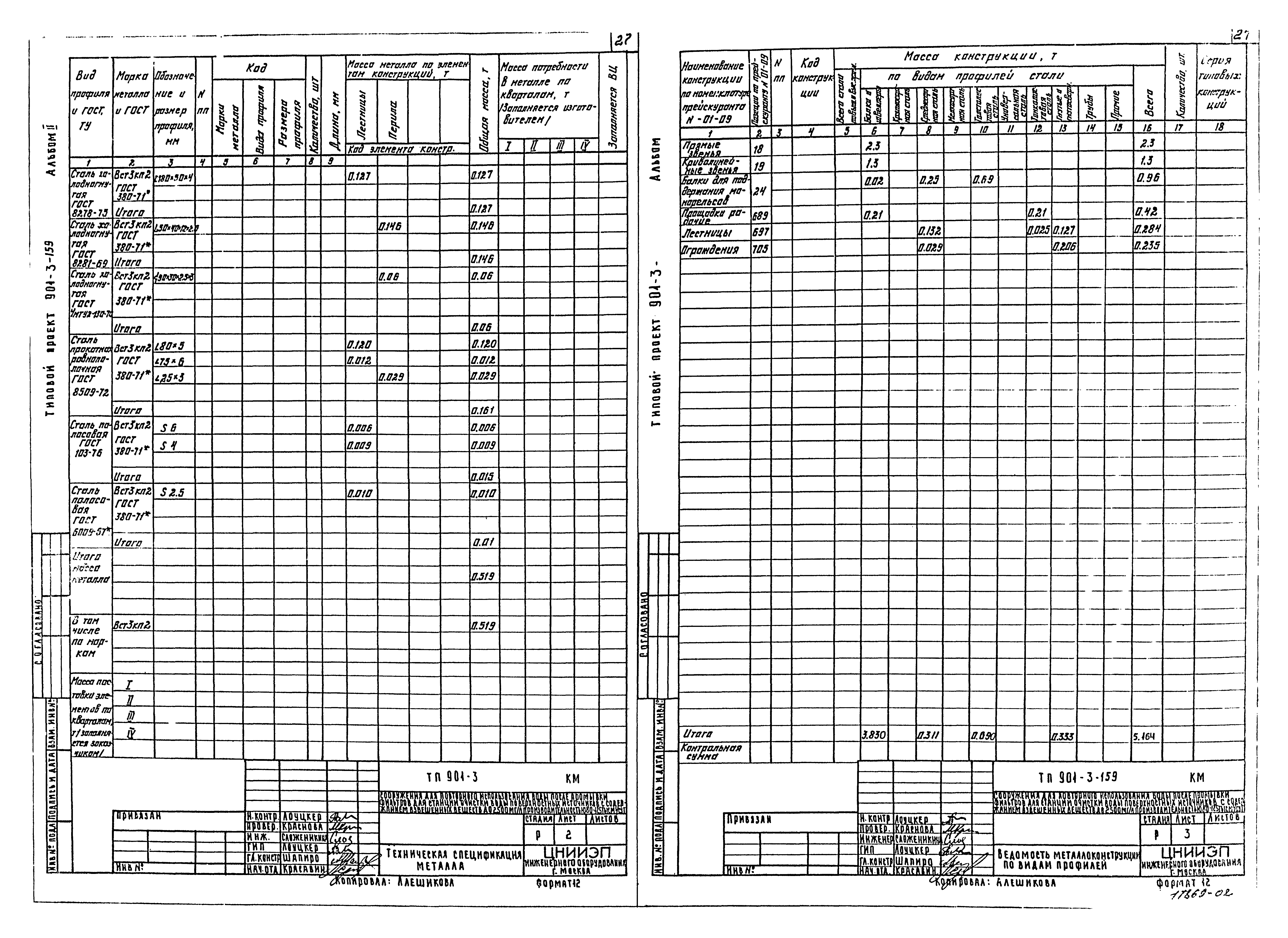 Типовой проект 901-3-159