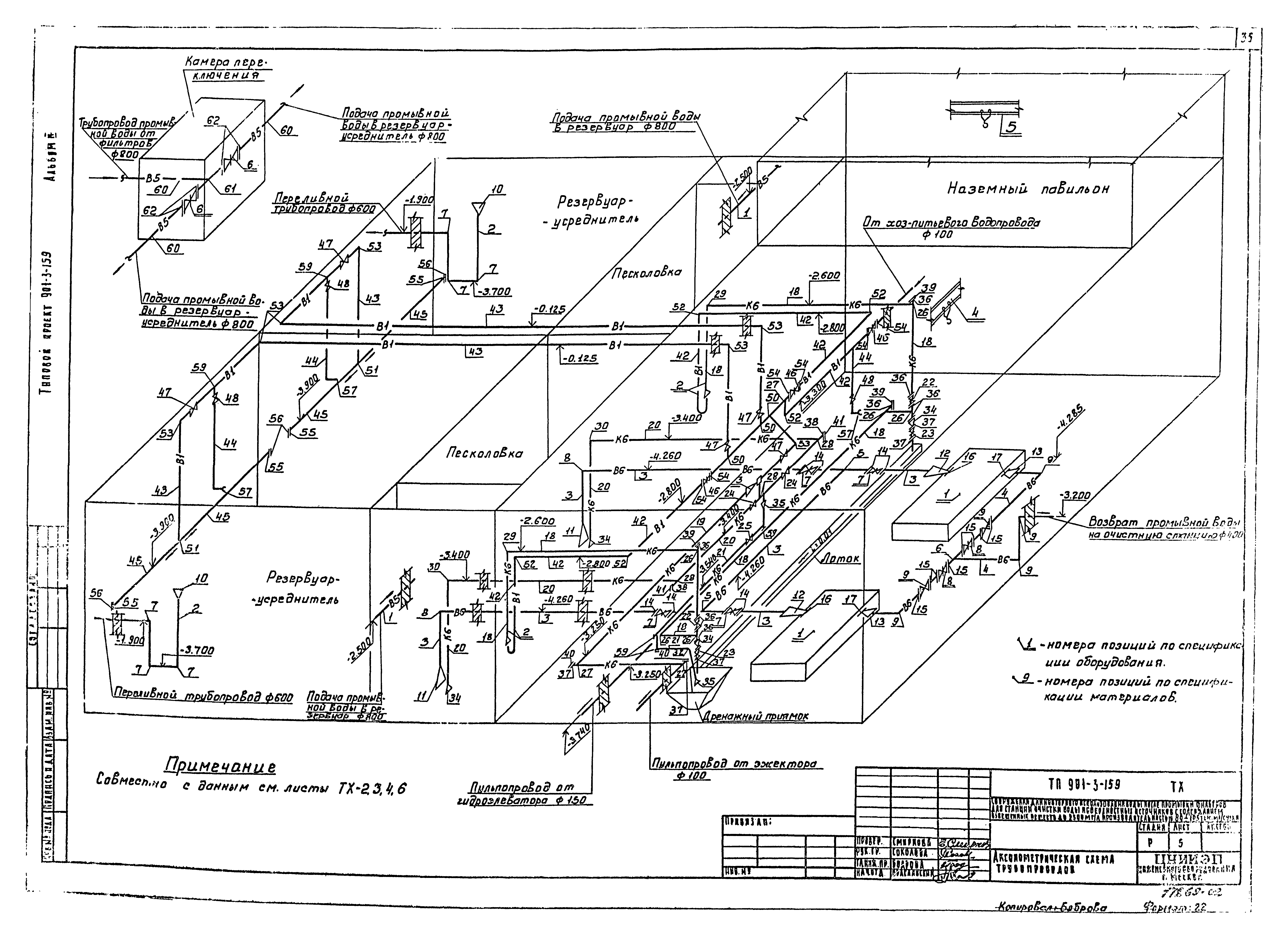 Типовой проект 901-3-159