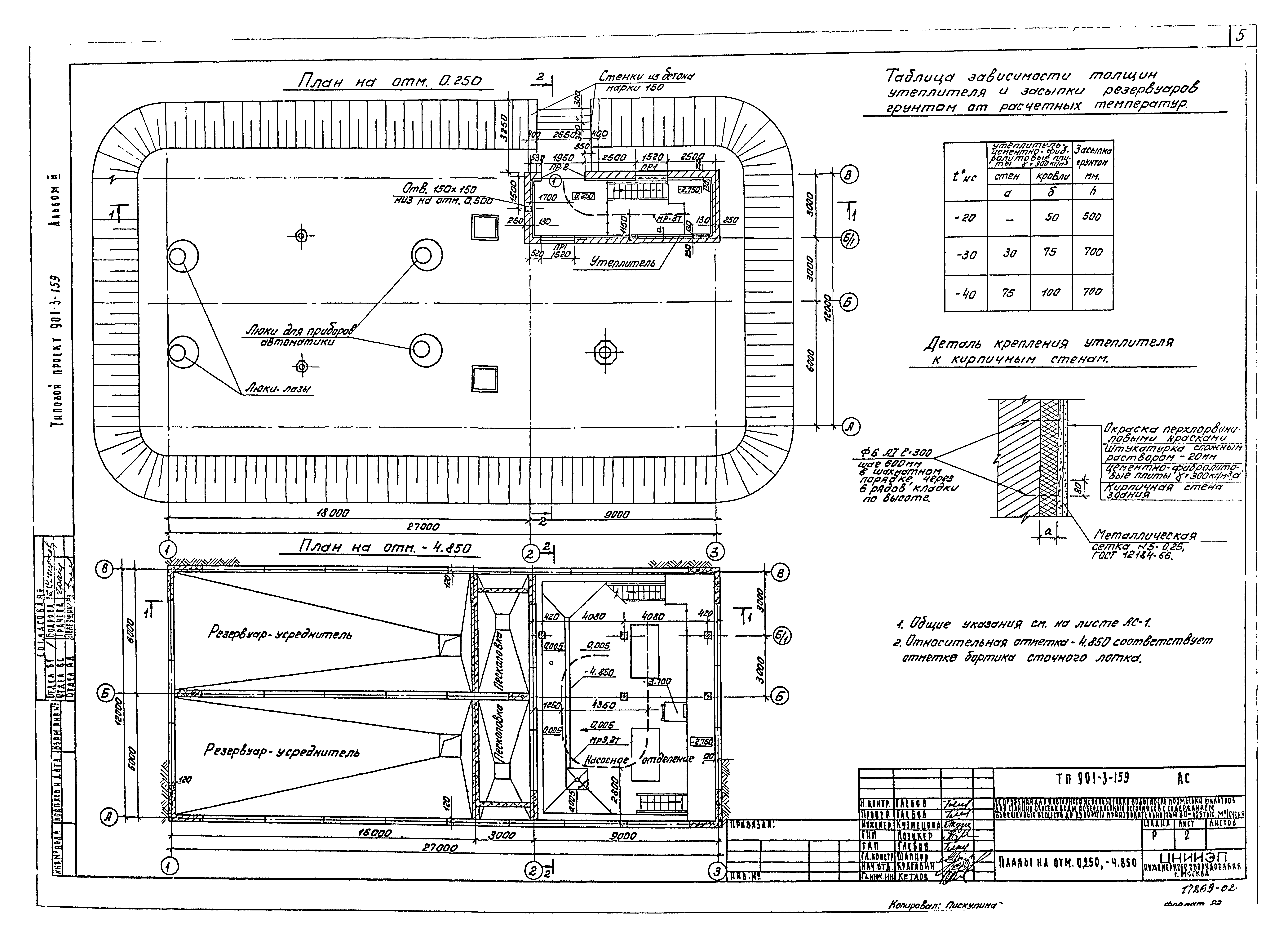 Типовой проект 901-3-159