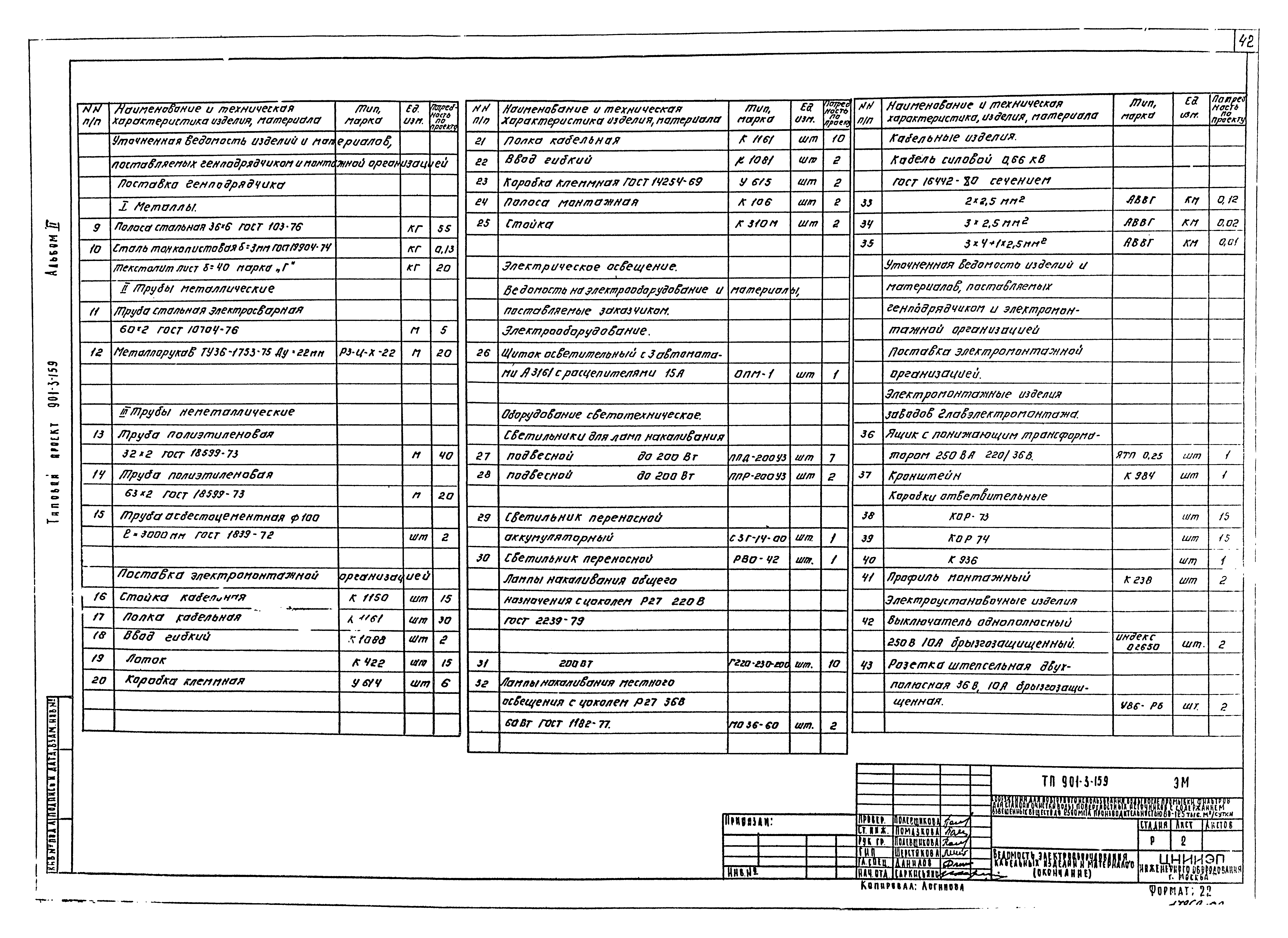 Типовой проект 901-3-159