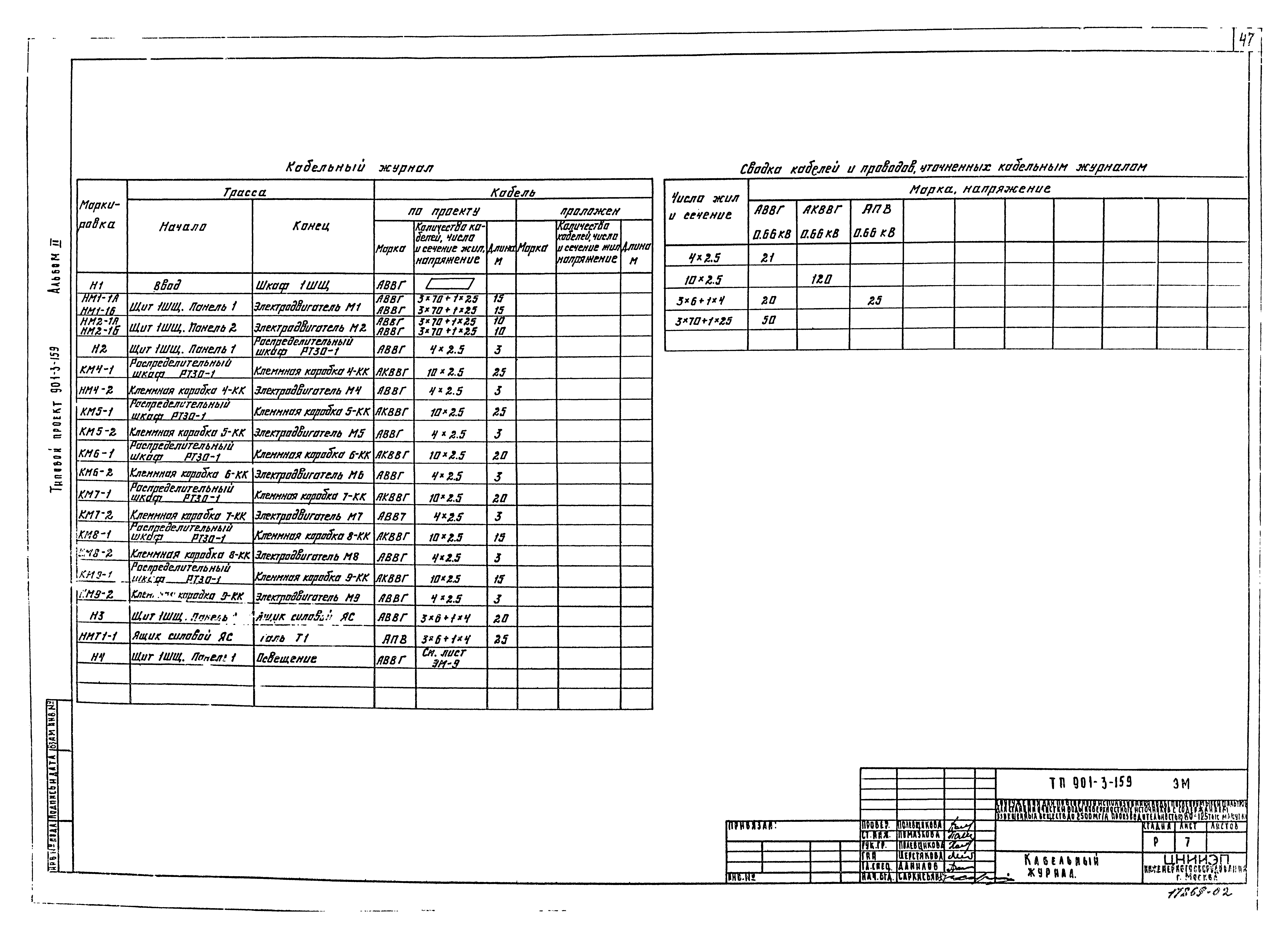 Типовой проект 901-3-159