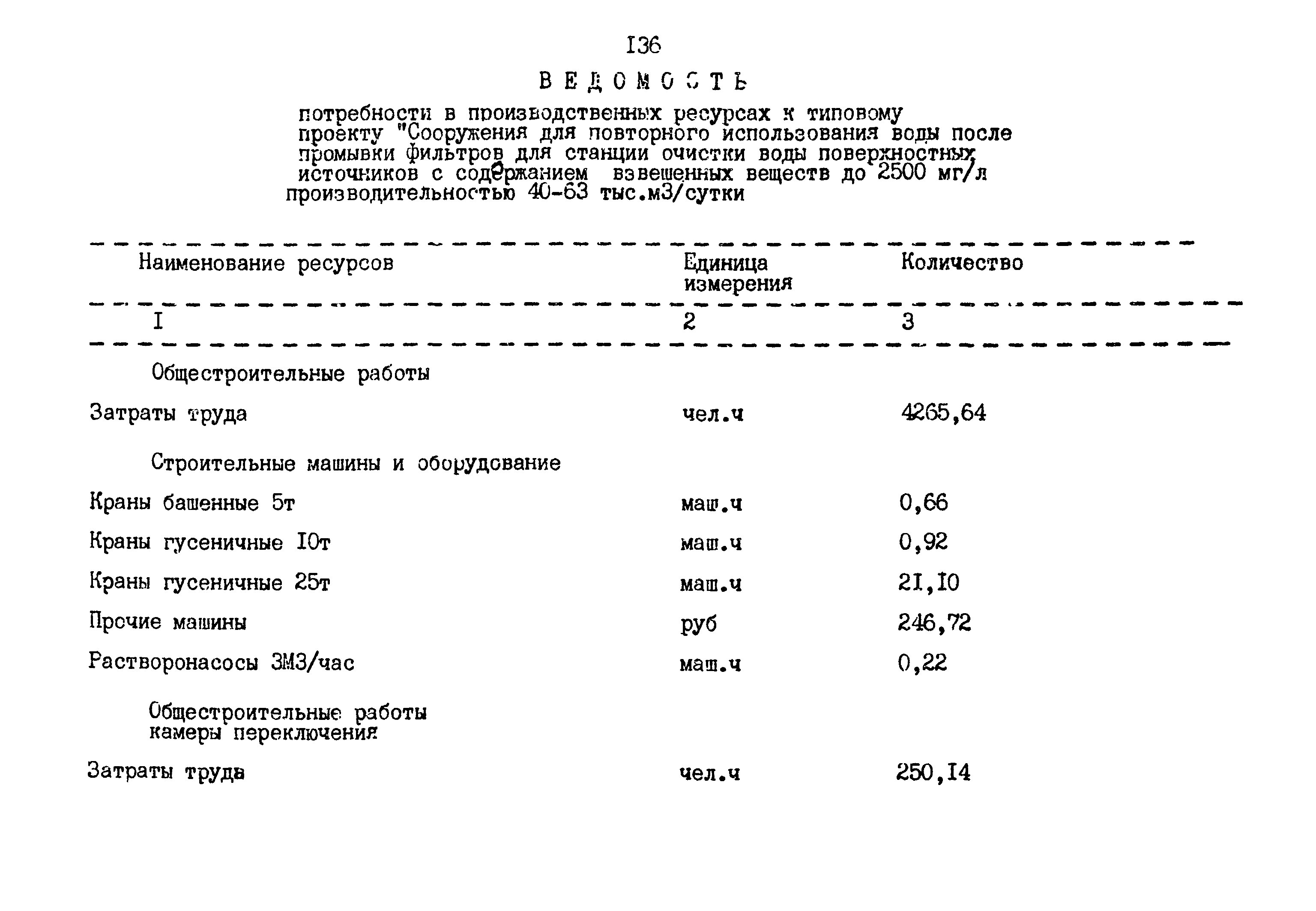 Типовой проект 901-3-158