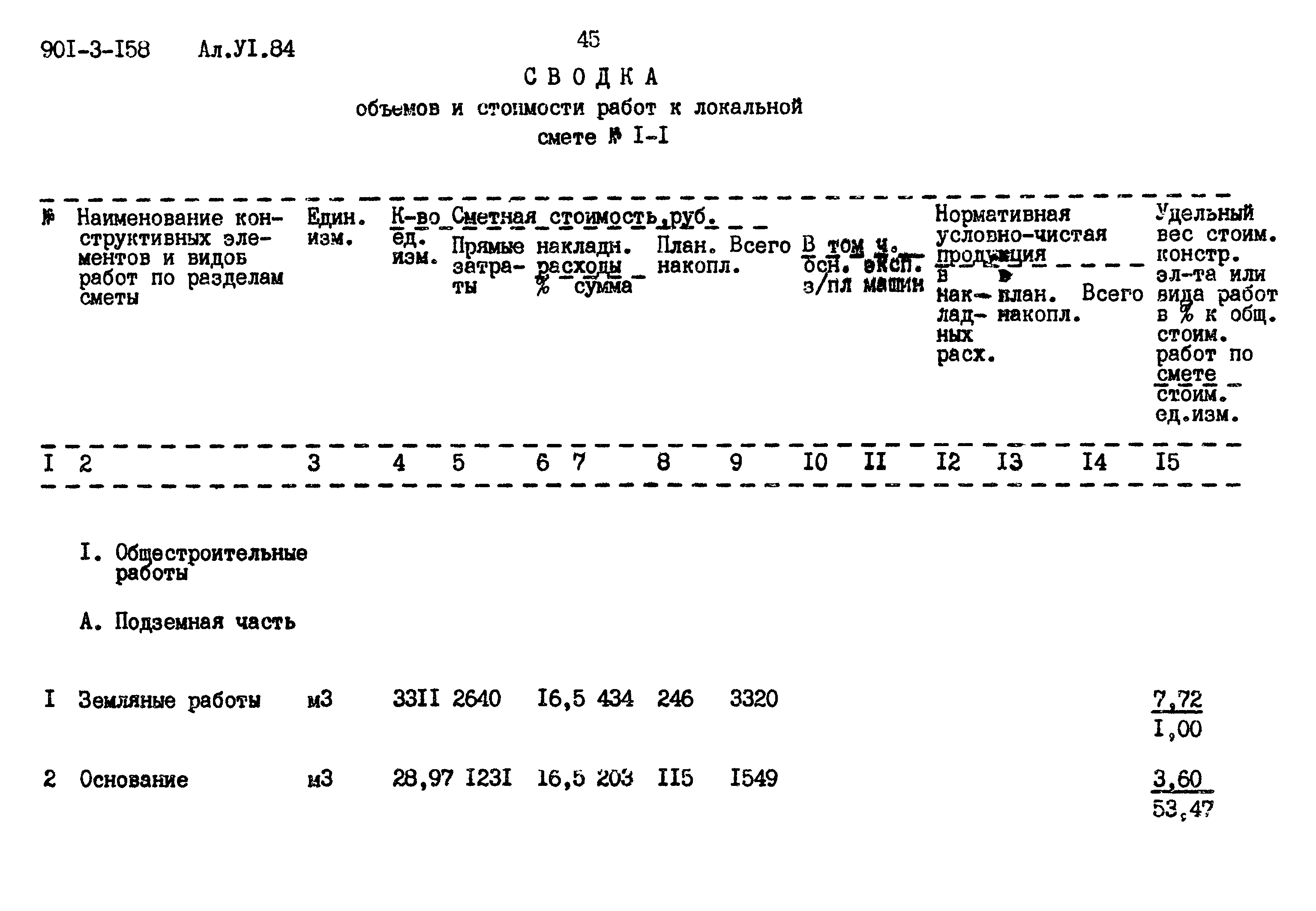 Типовой проект 901-3-158