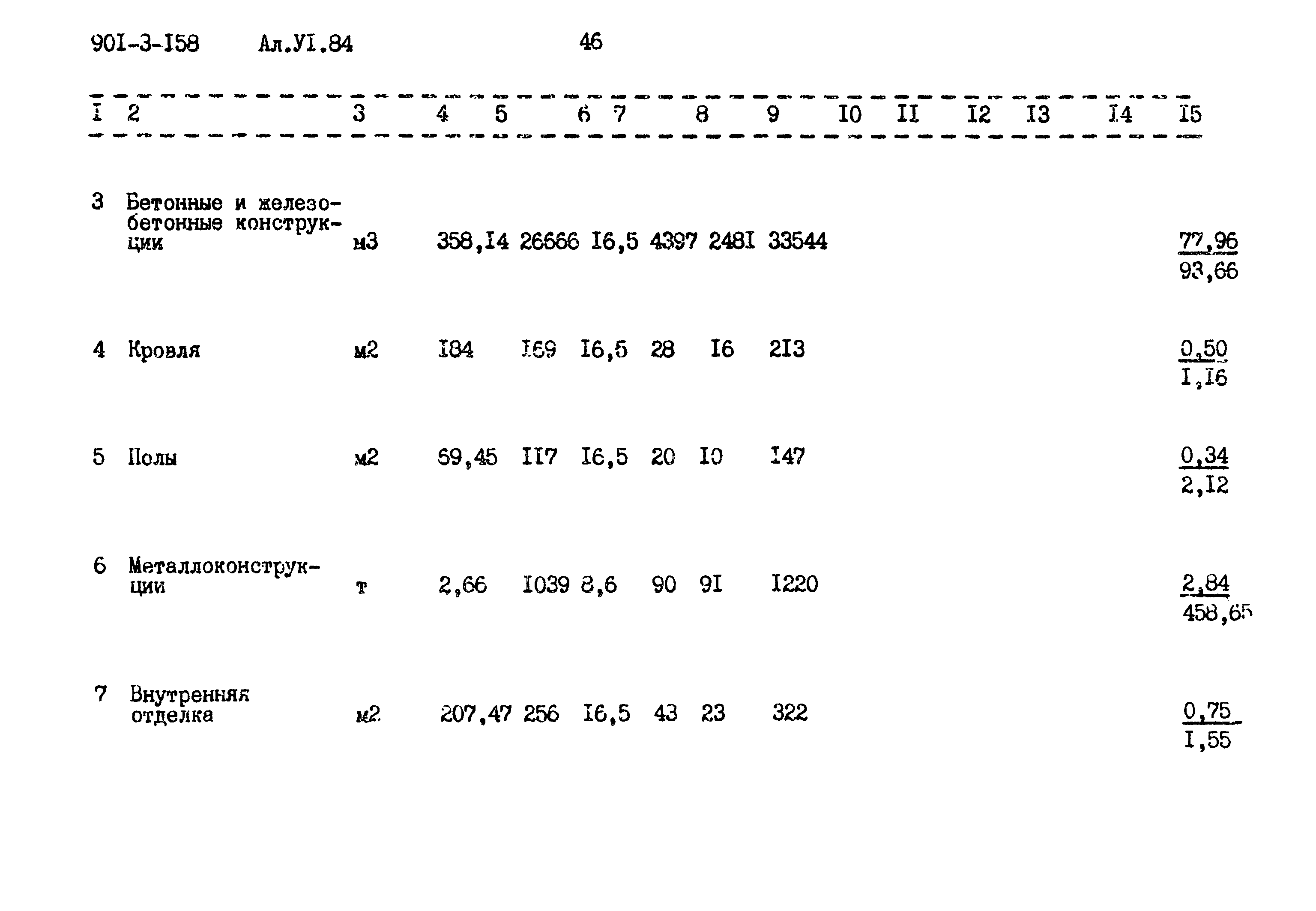 Типовой проект 901-3-158