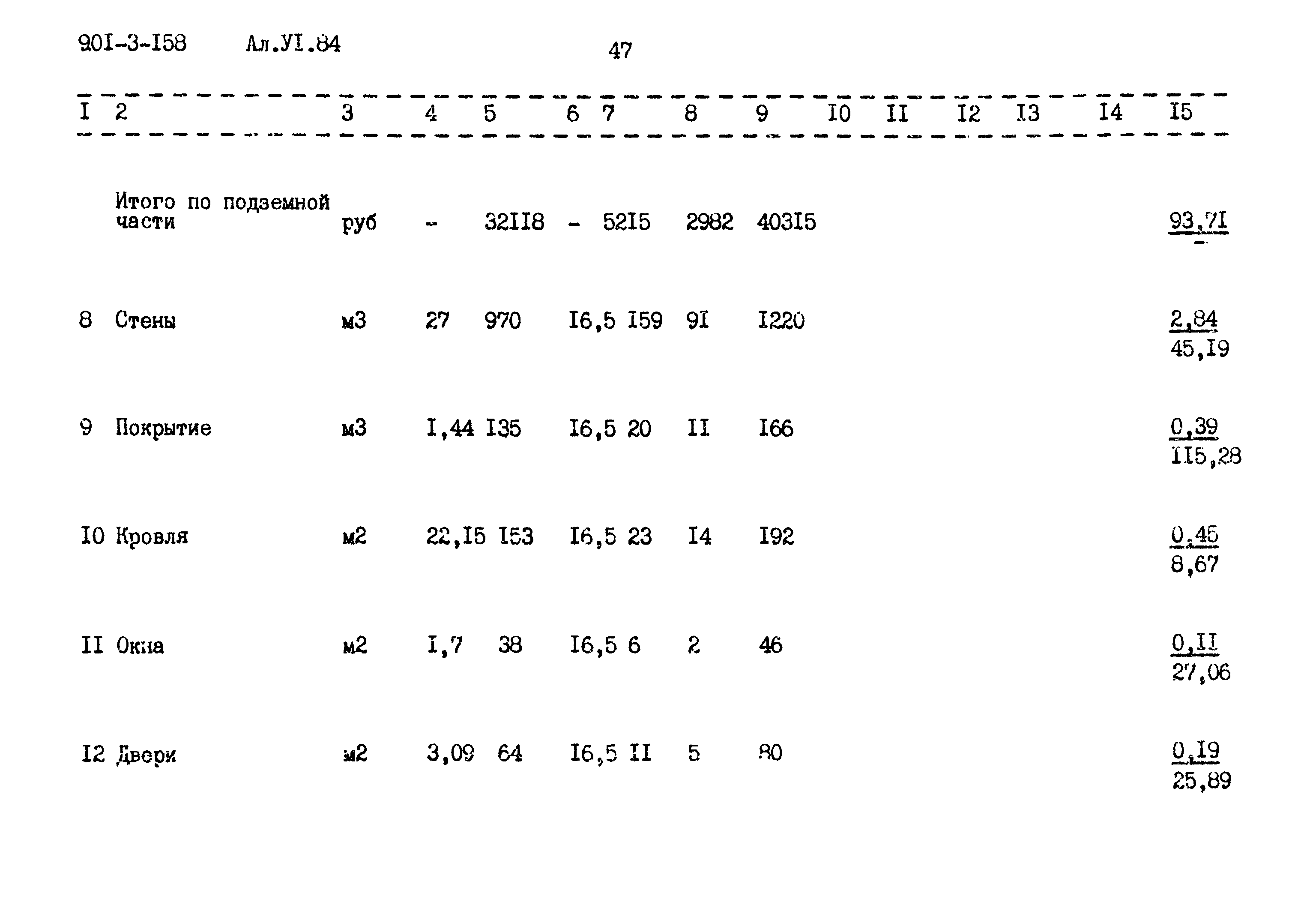 Типовой проект 901-3-158