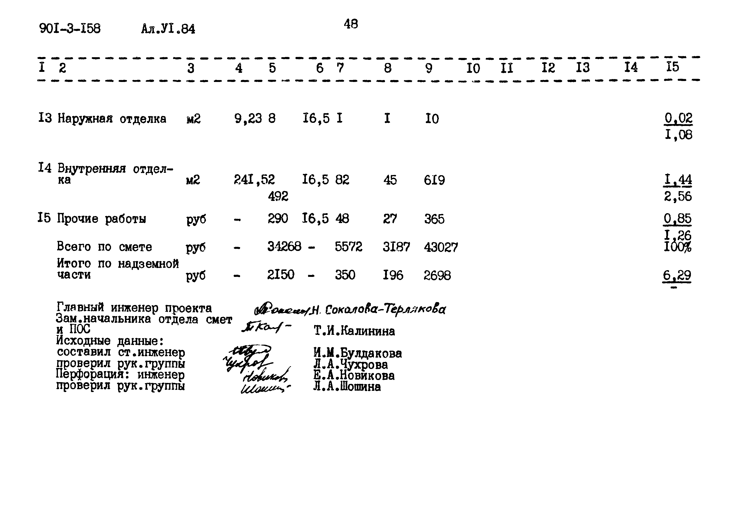 Типовой проект 901-3-158