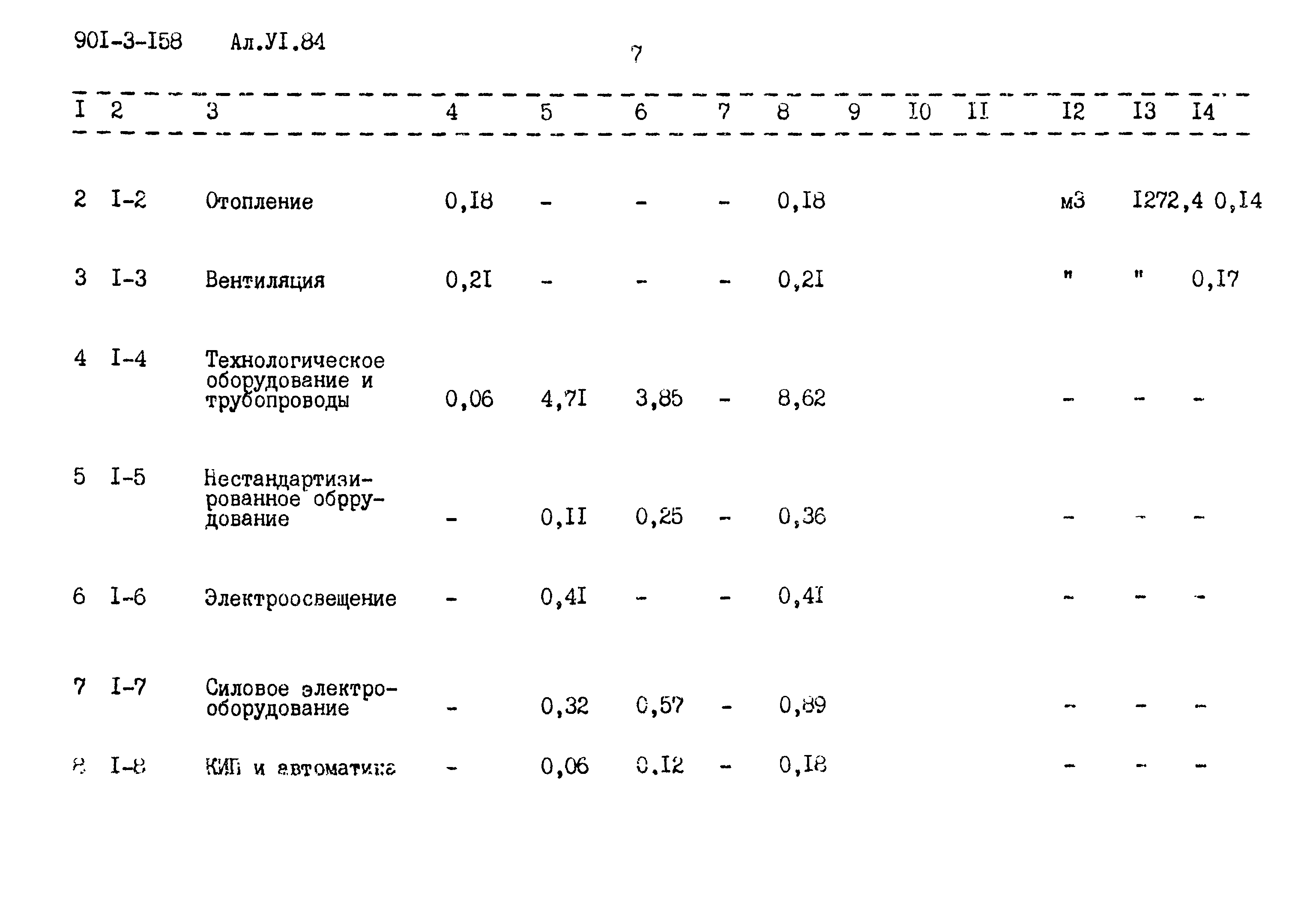 Типовой проект 901-3-158