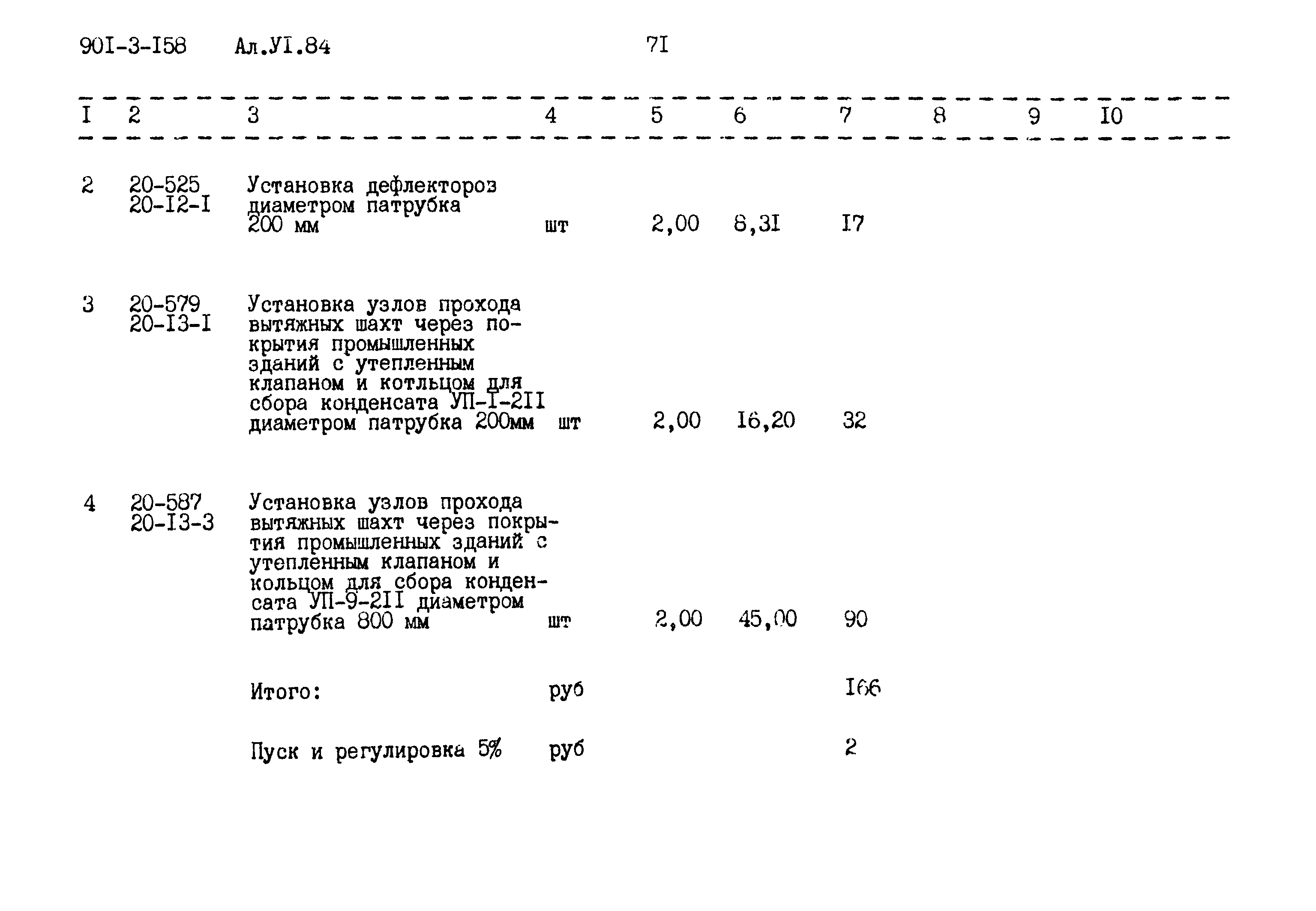 Типовой проект 901-3-158