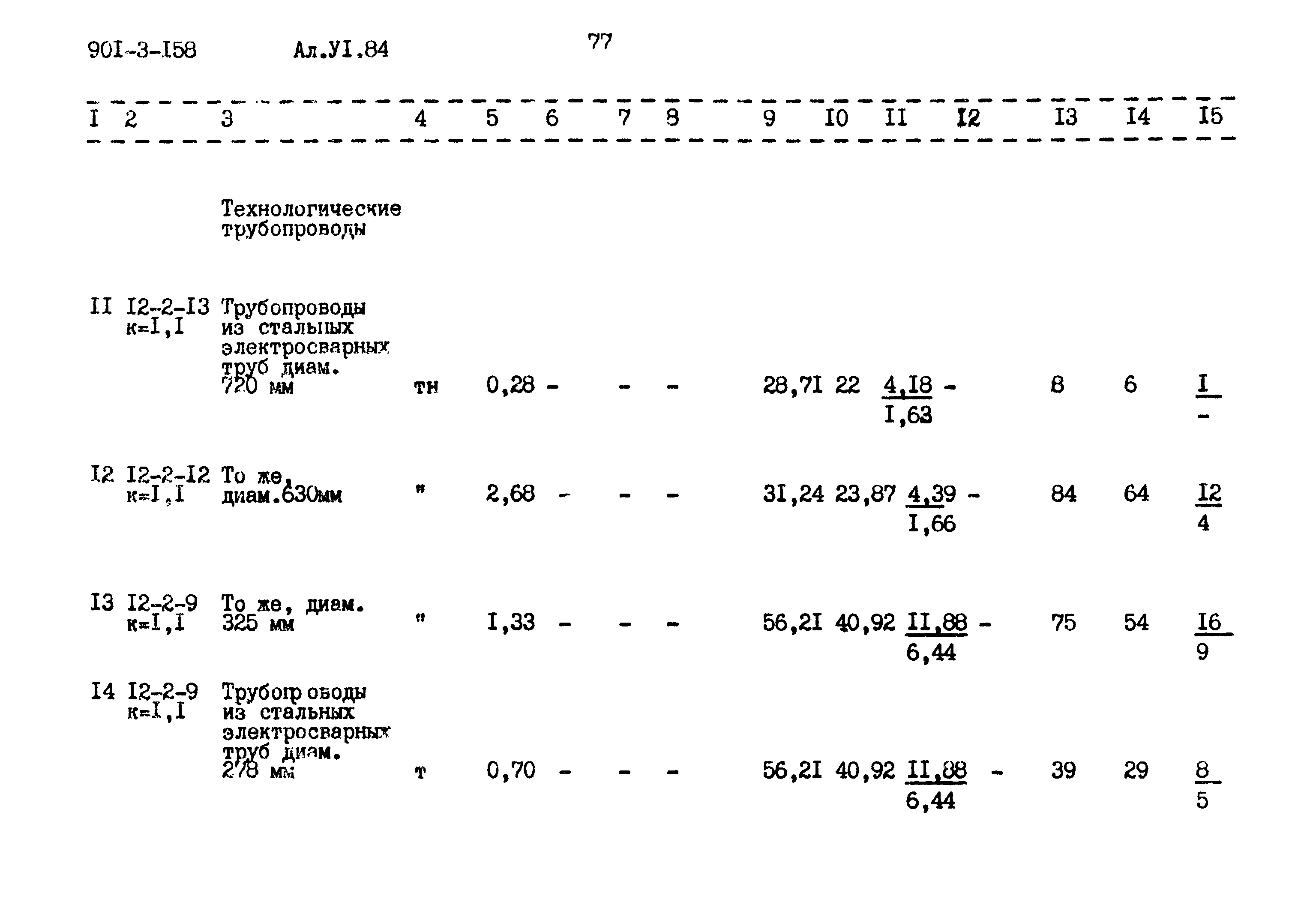 Типовой проект 901-3-158