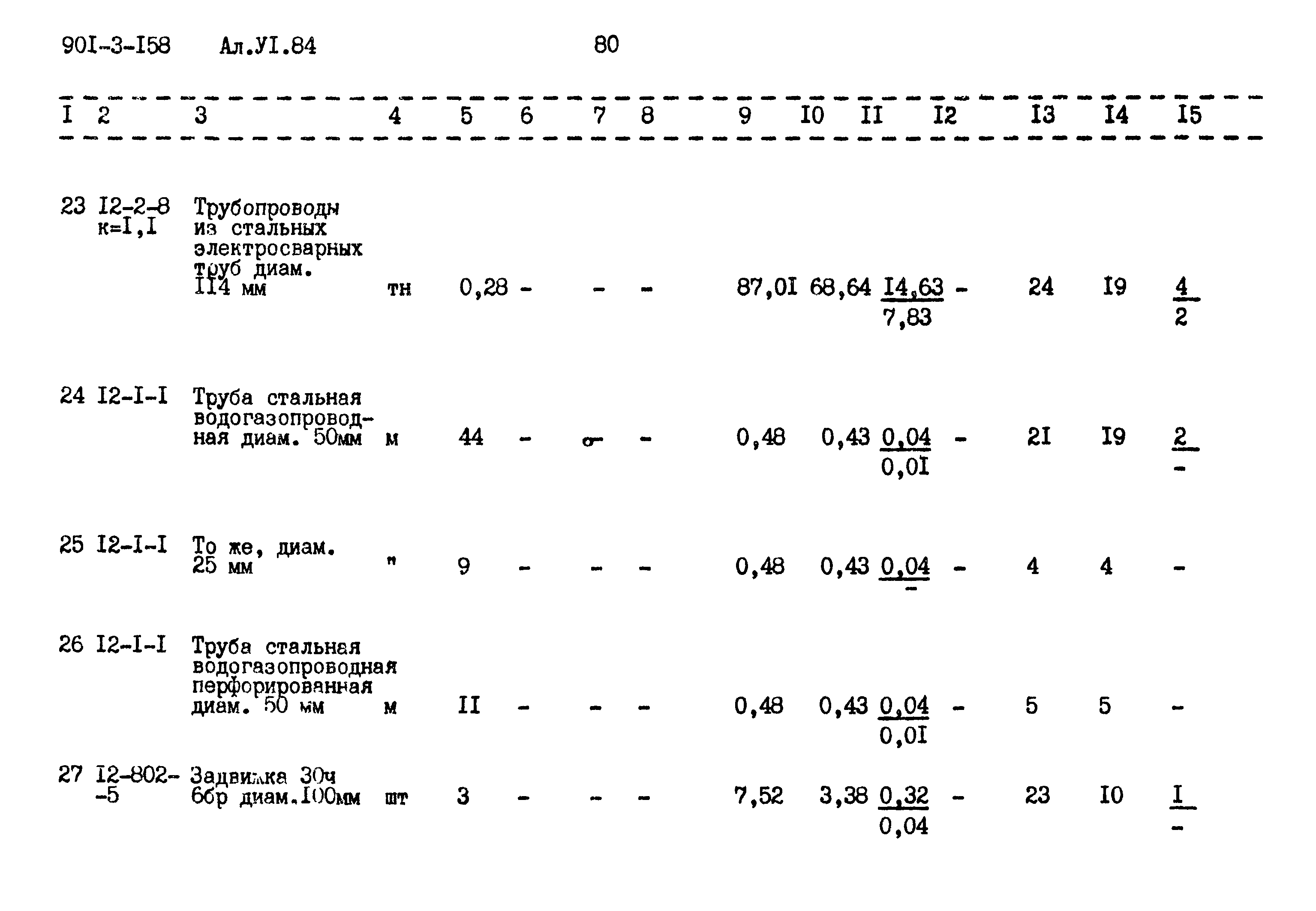 Типовой проект 901-3-158