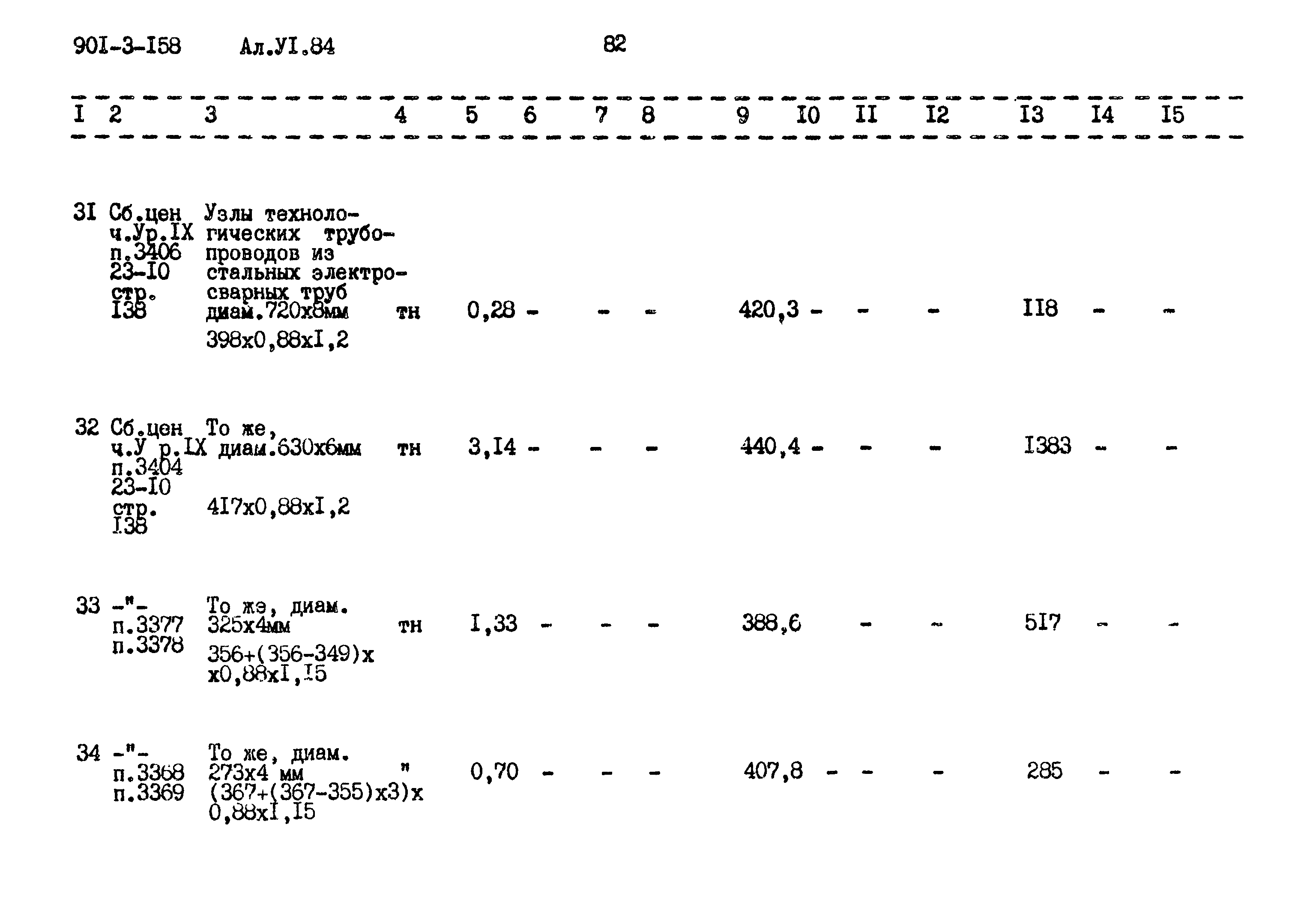 Типовой проект 901-3-158