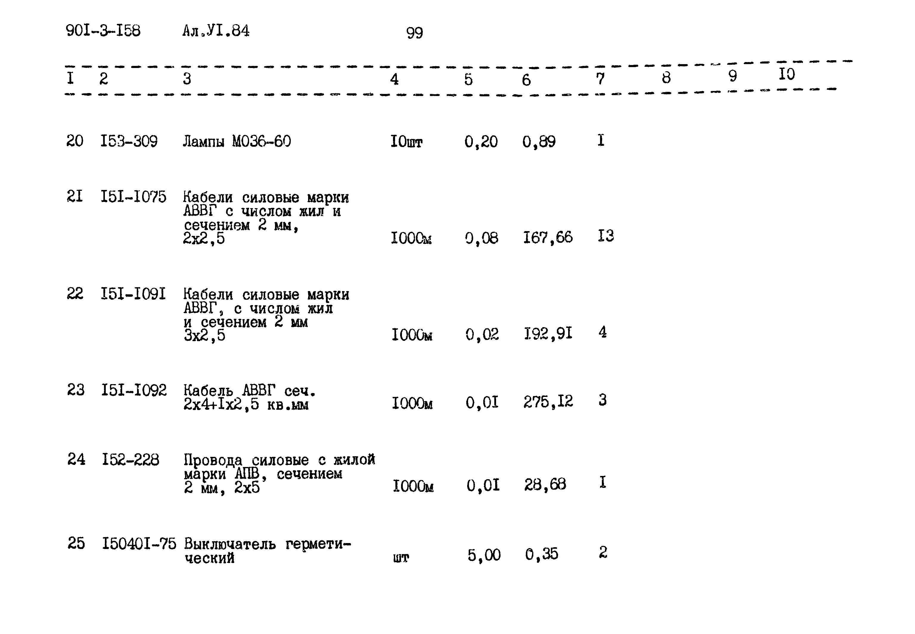 Типовой проект 901-3-158