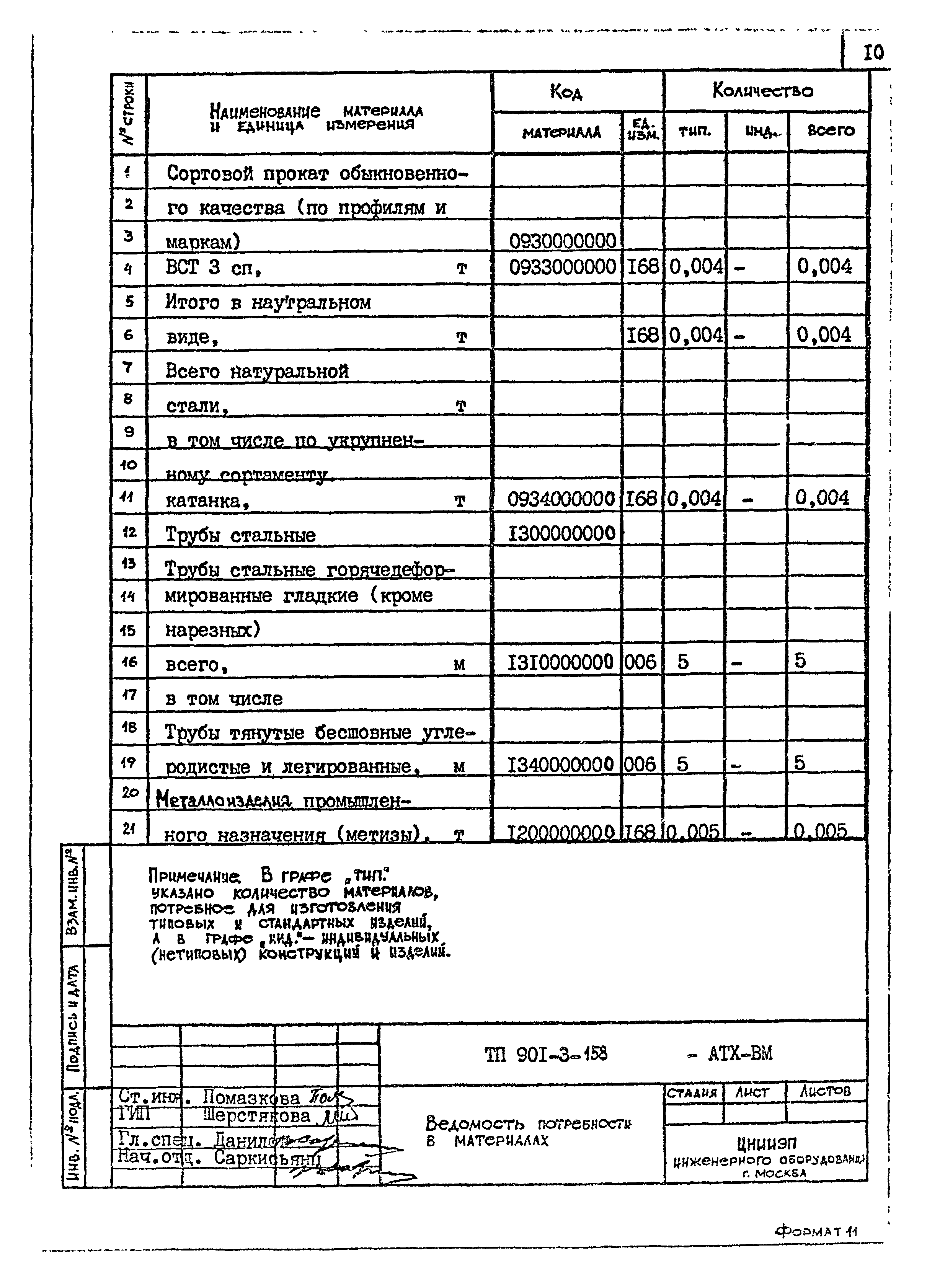 Типовой проект 901-3-158