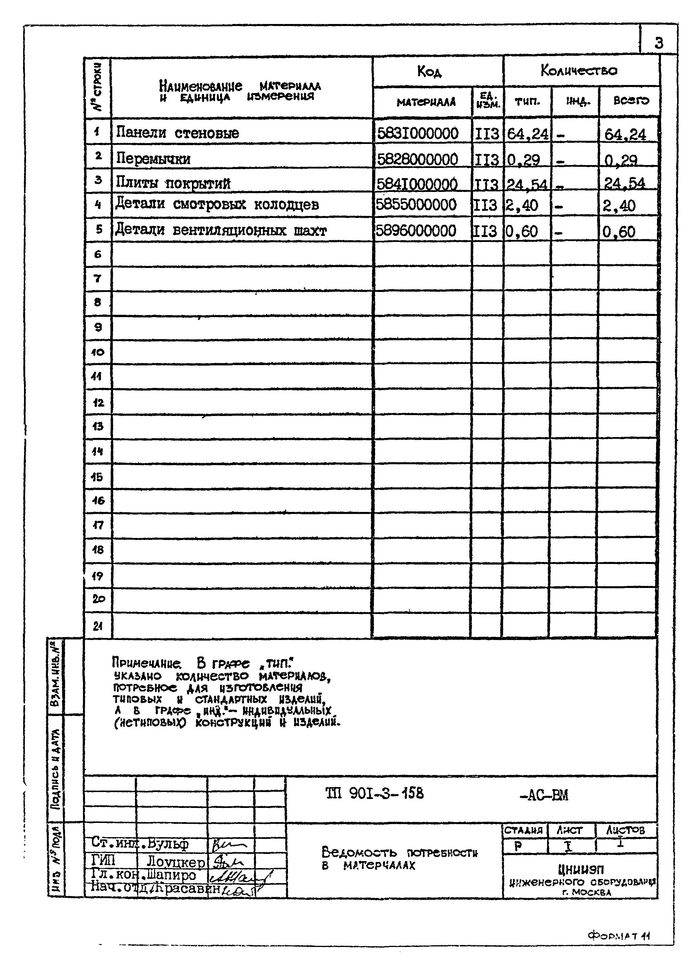 Типовой проект 901-3-158