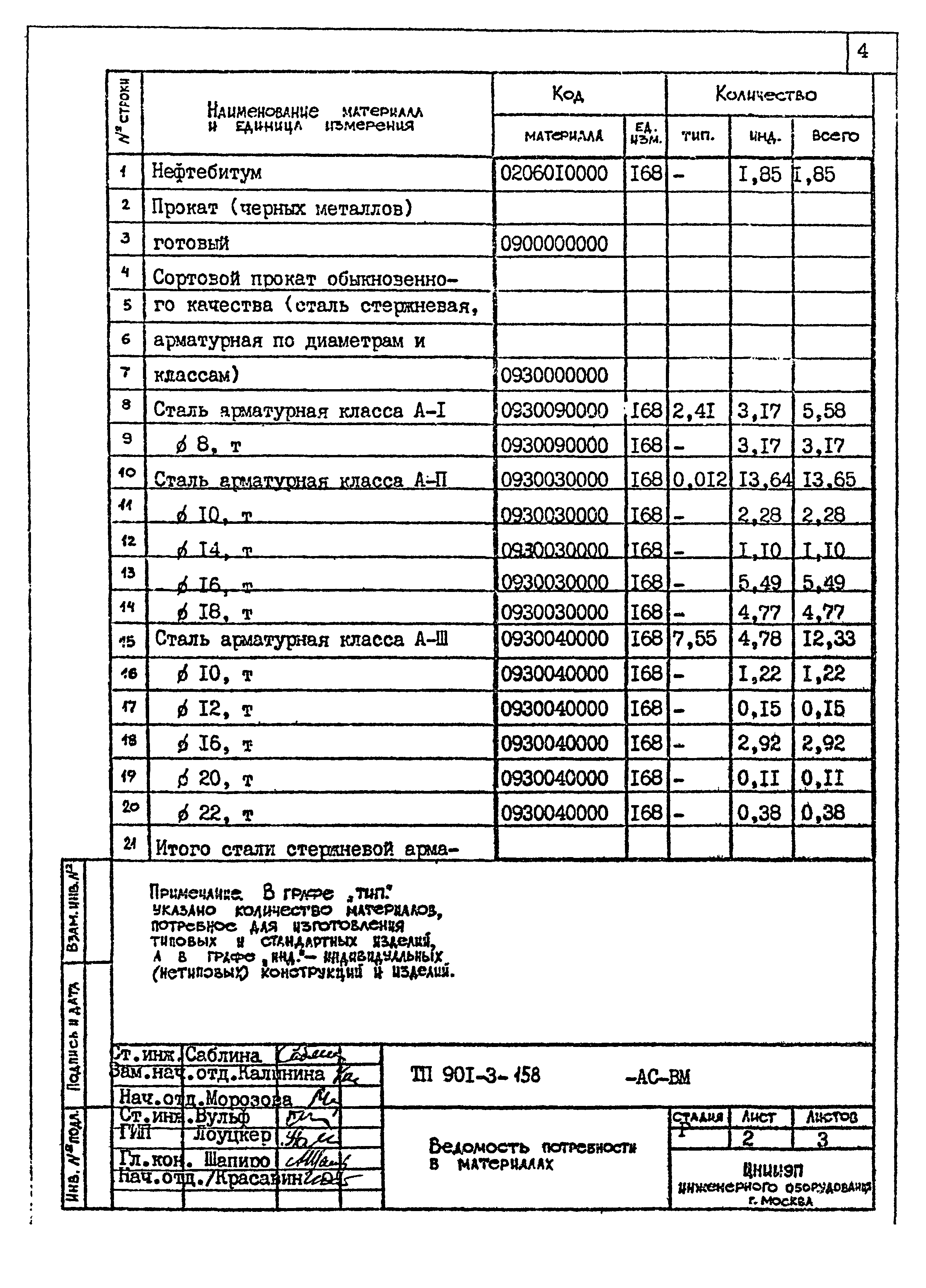 Типовой проект 901-3-158