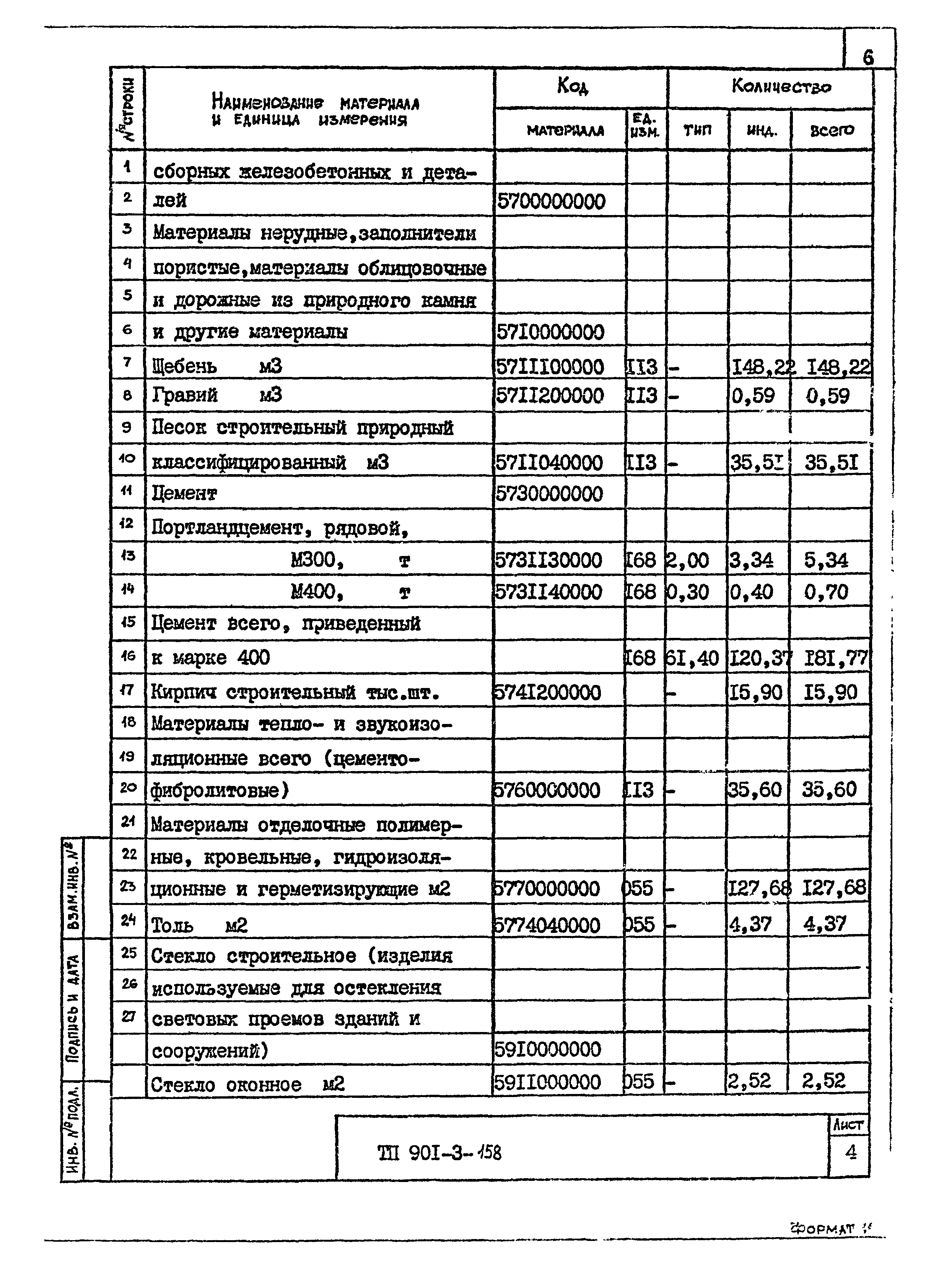 Типовой проект 901-3-158