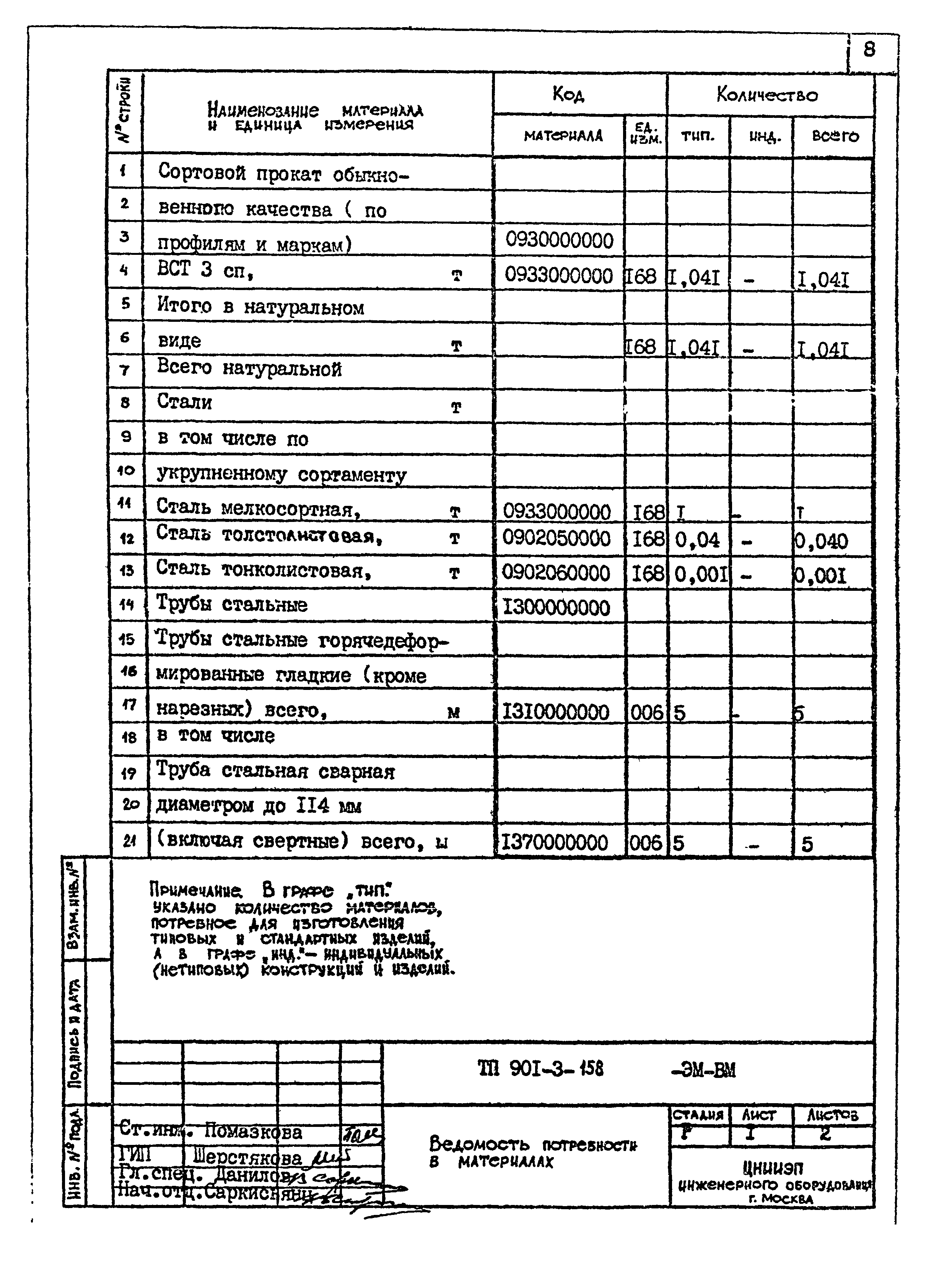 Типовой проект 901-3-158