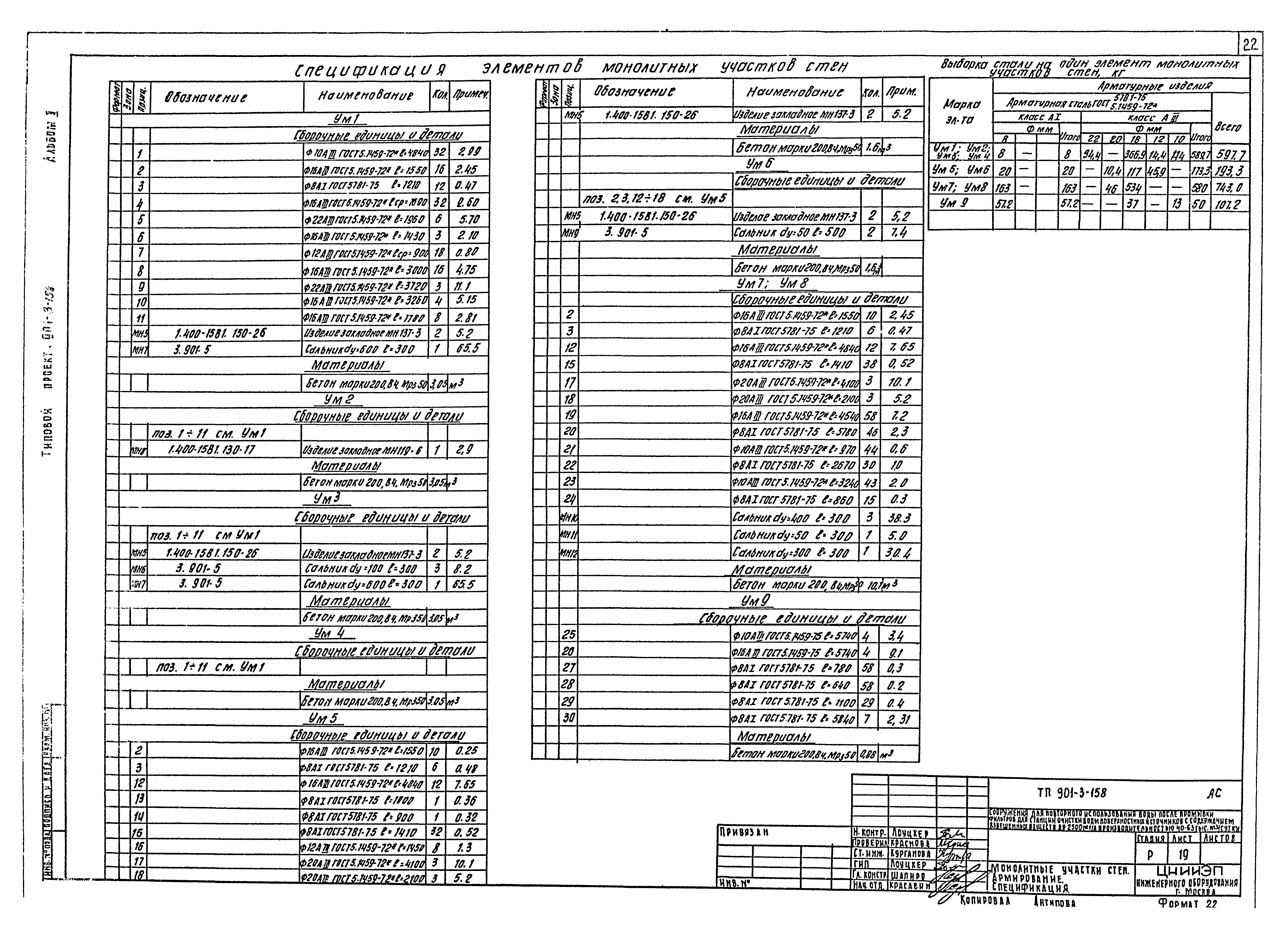 Типовой проект 901-3-158