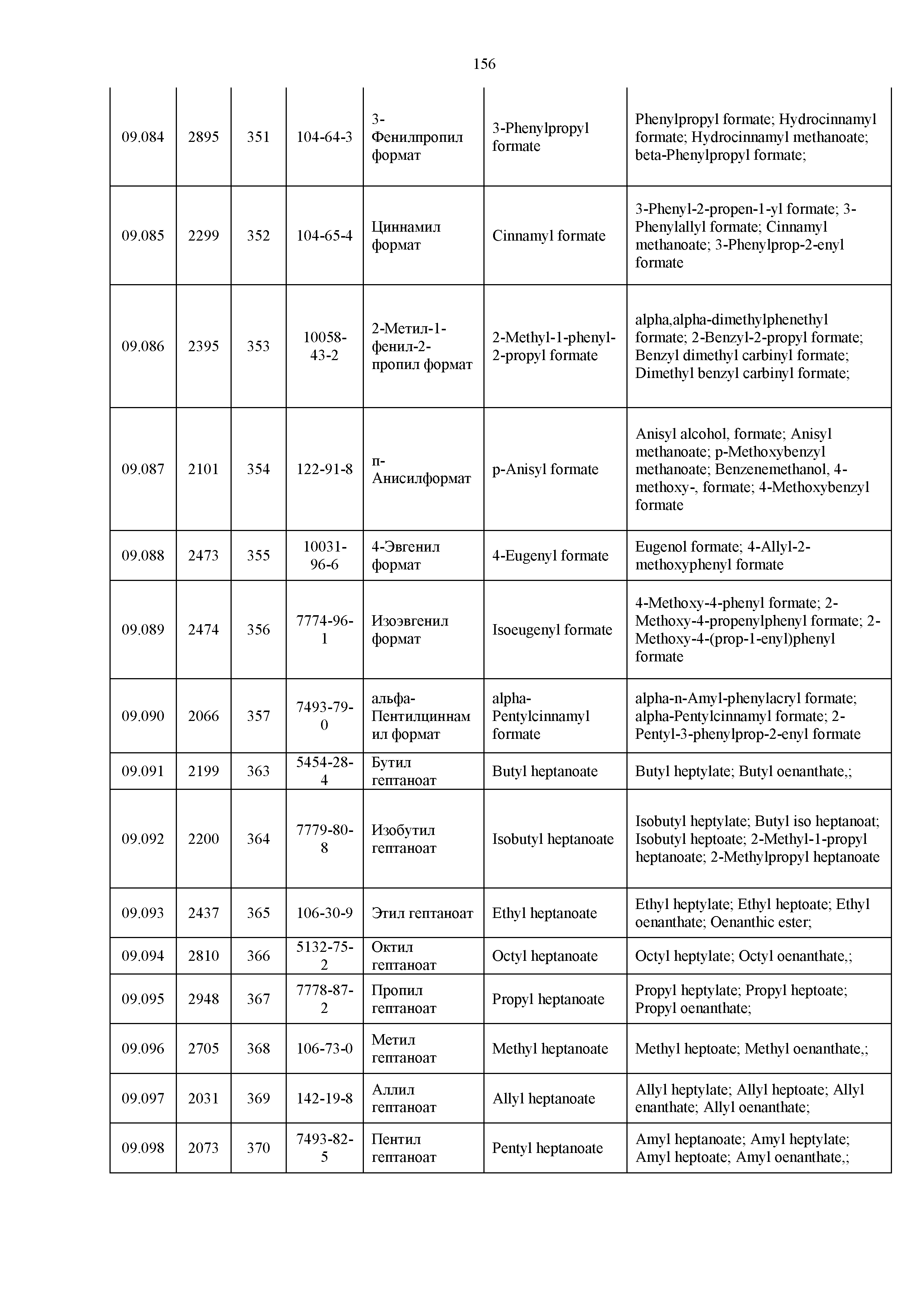 Технический регламент Таможенного союза 029/2012