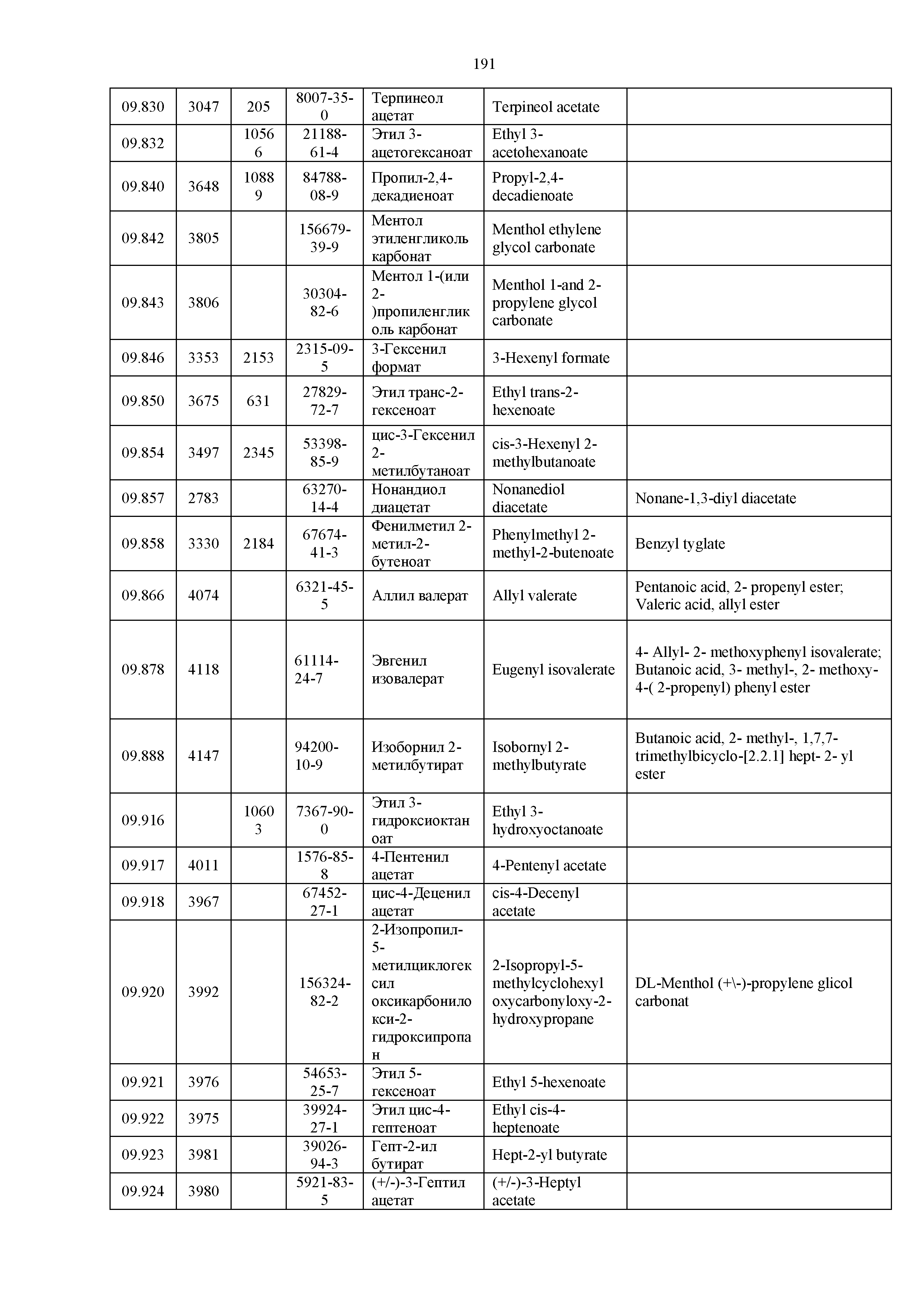 Технический регламент Таможенного союза 029/2012