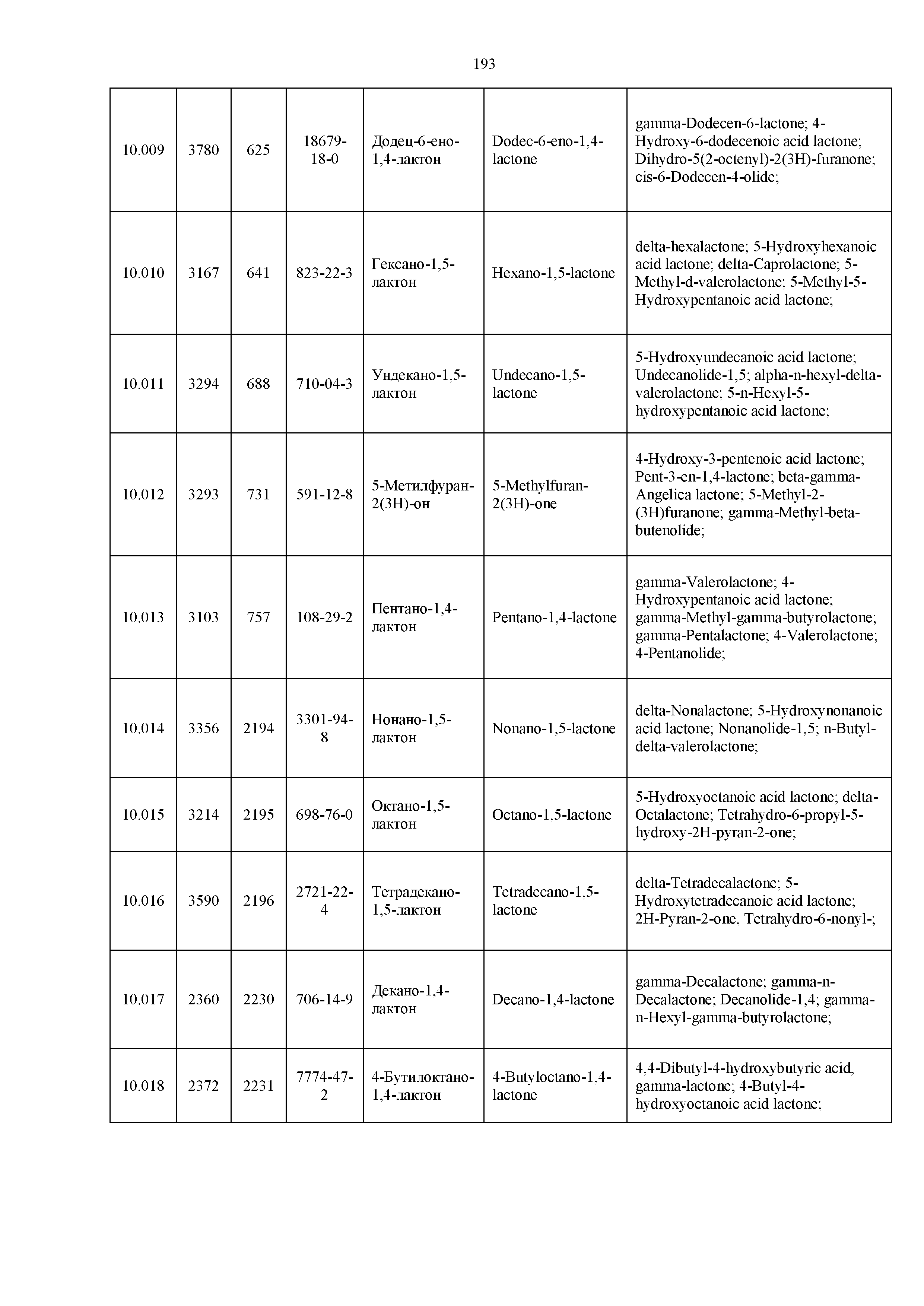 Технический регламент Таможенного союза 029/2012