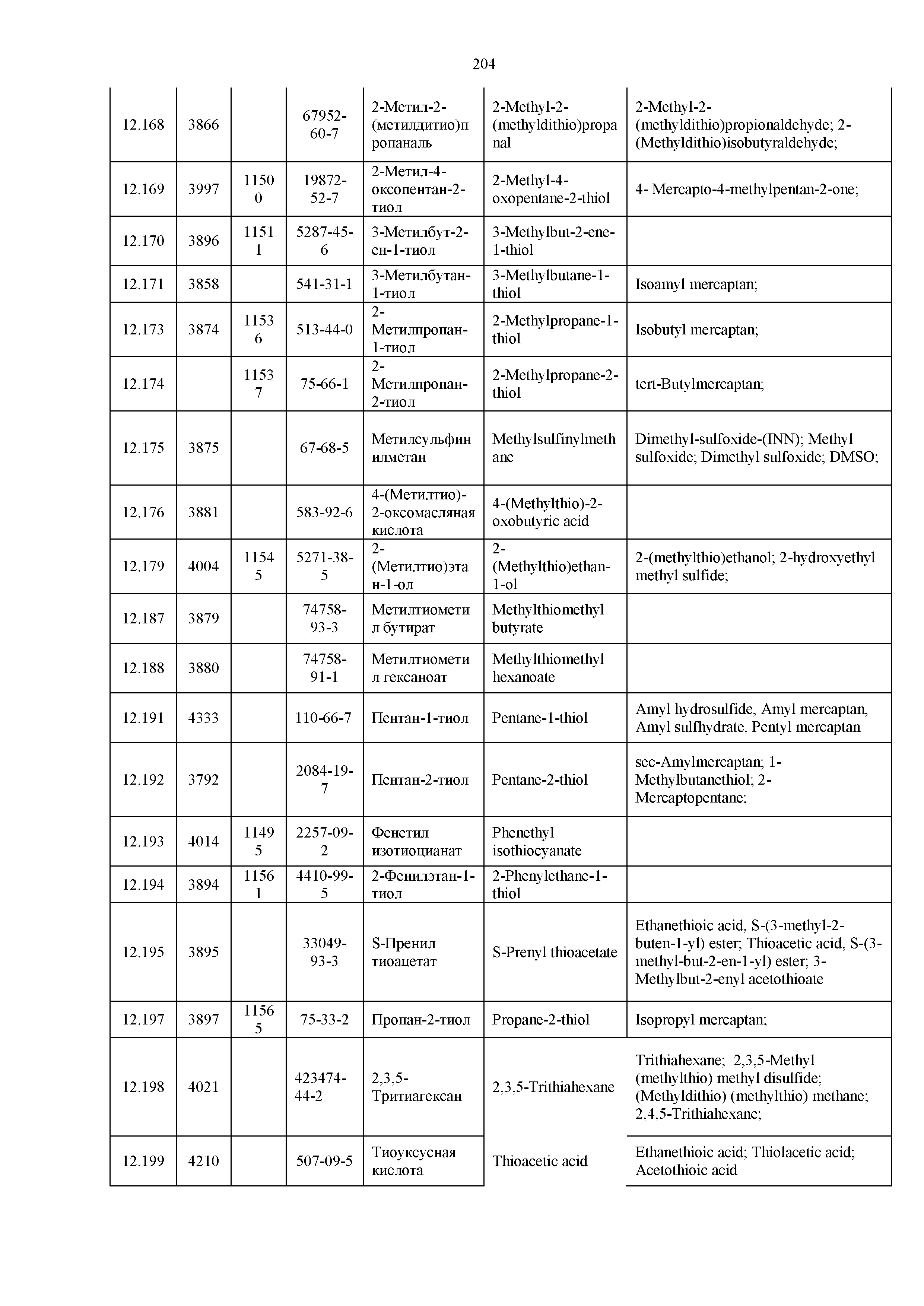 Технический регламент Таможенного союза 029/2012