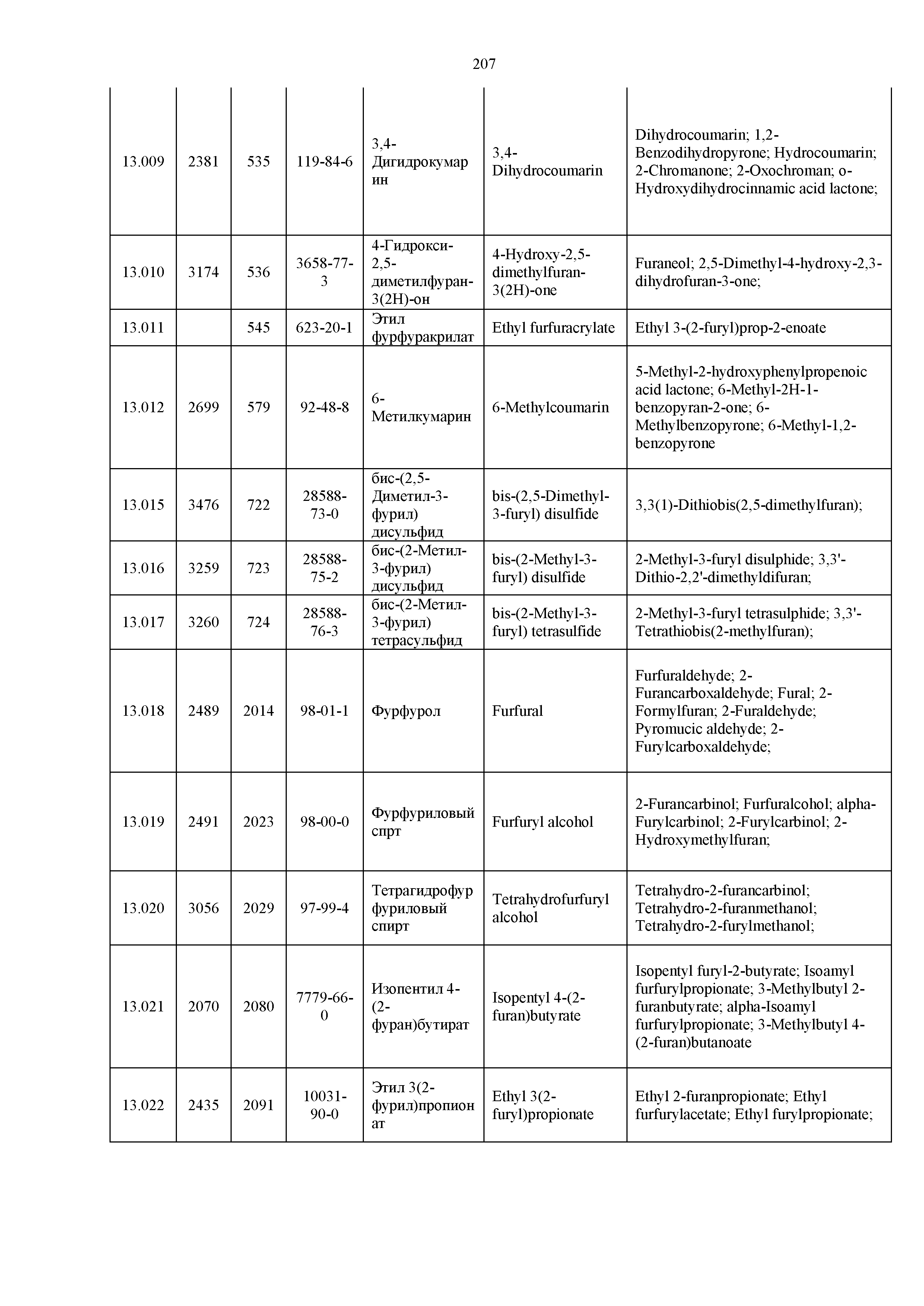 Технический регламент Таможенного союза 029/2012