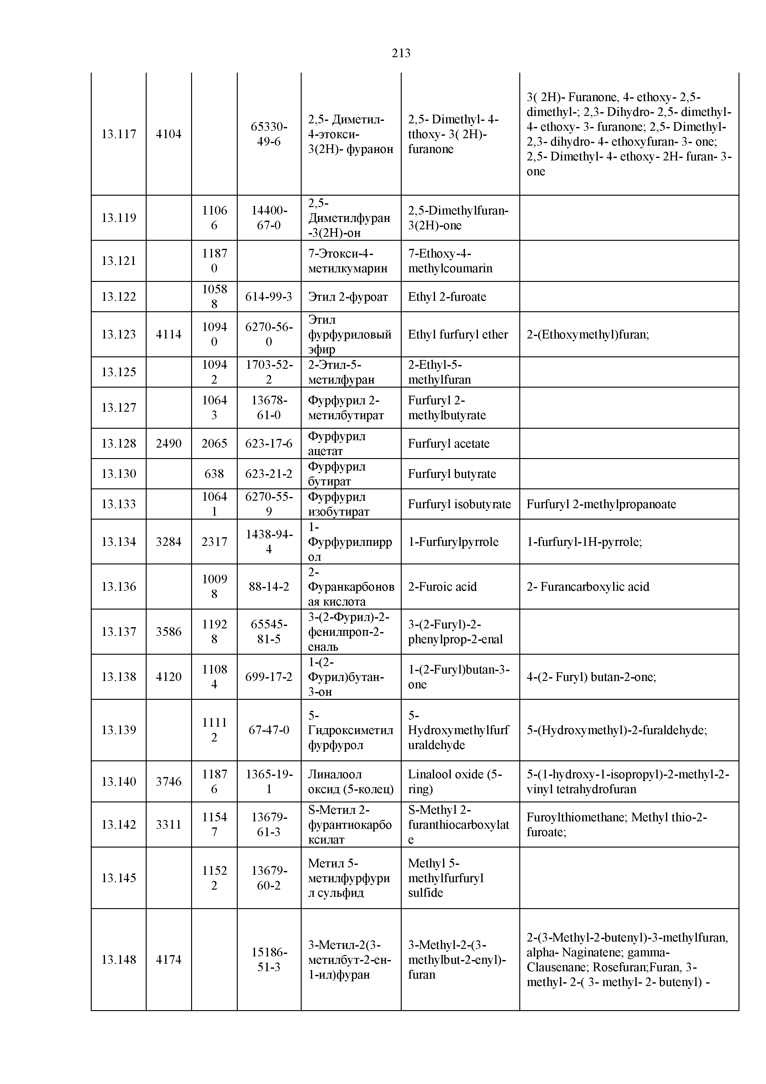 Технический регламент Таможенного союза 029/2012