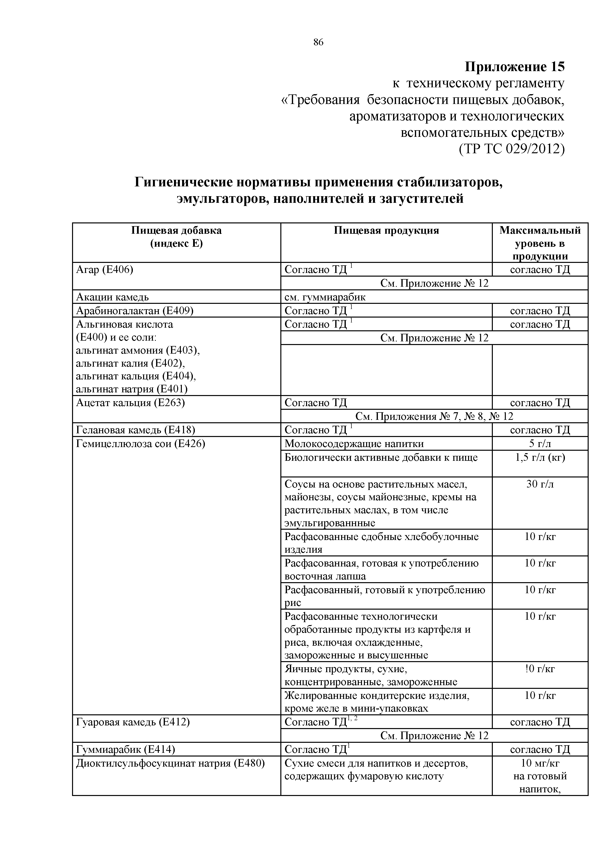 Технический регламент Таможенного союза 029/2012