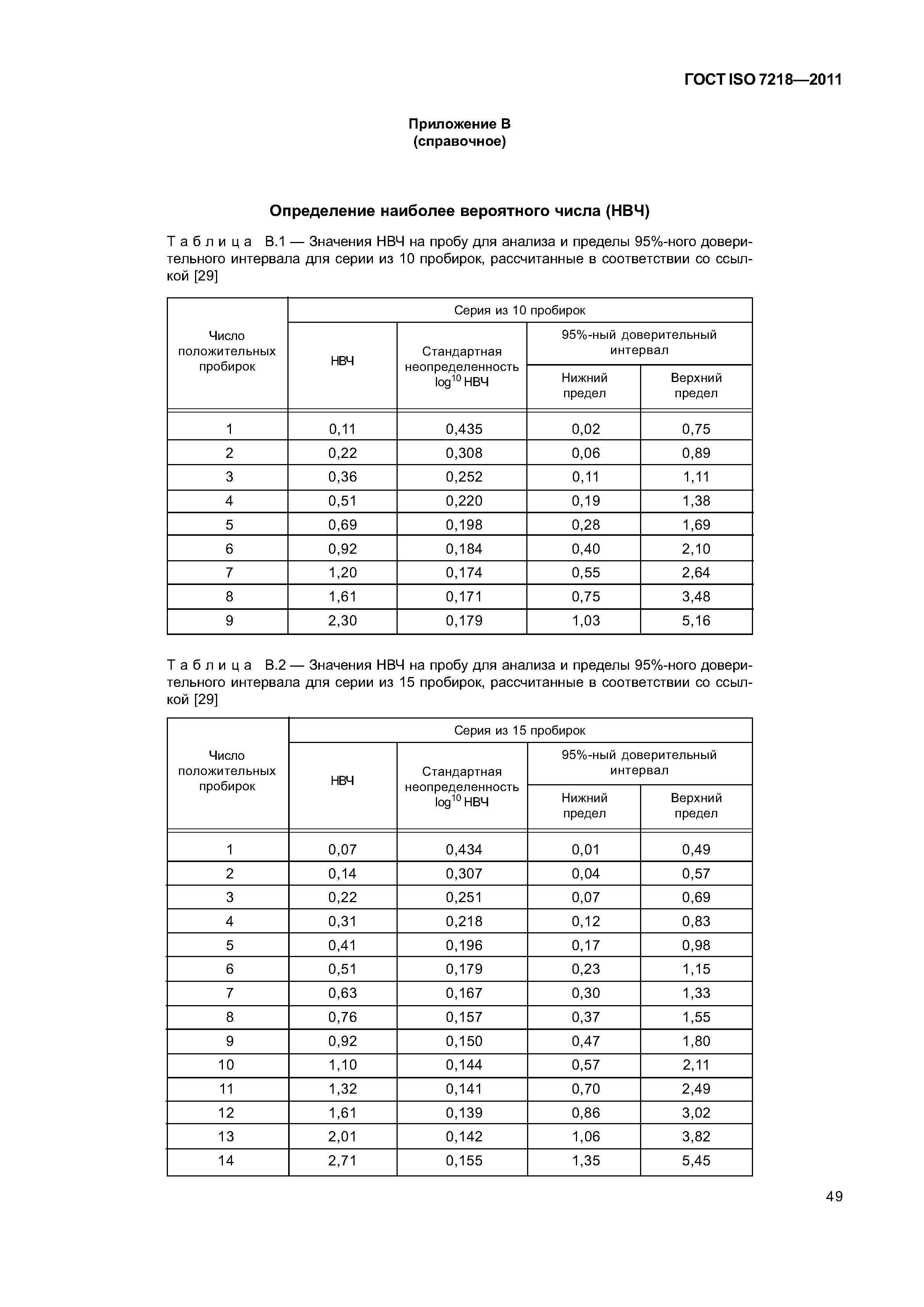 ГОСТ ISO 7218-2011