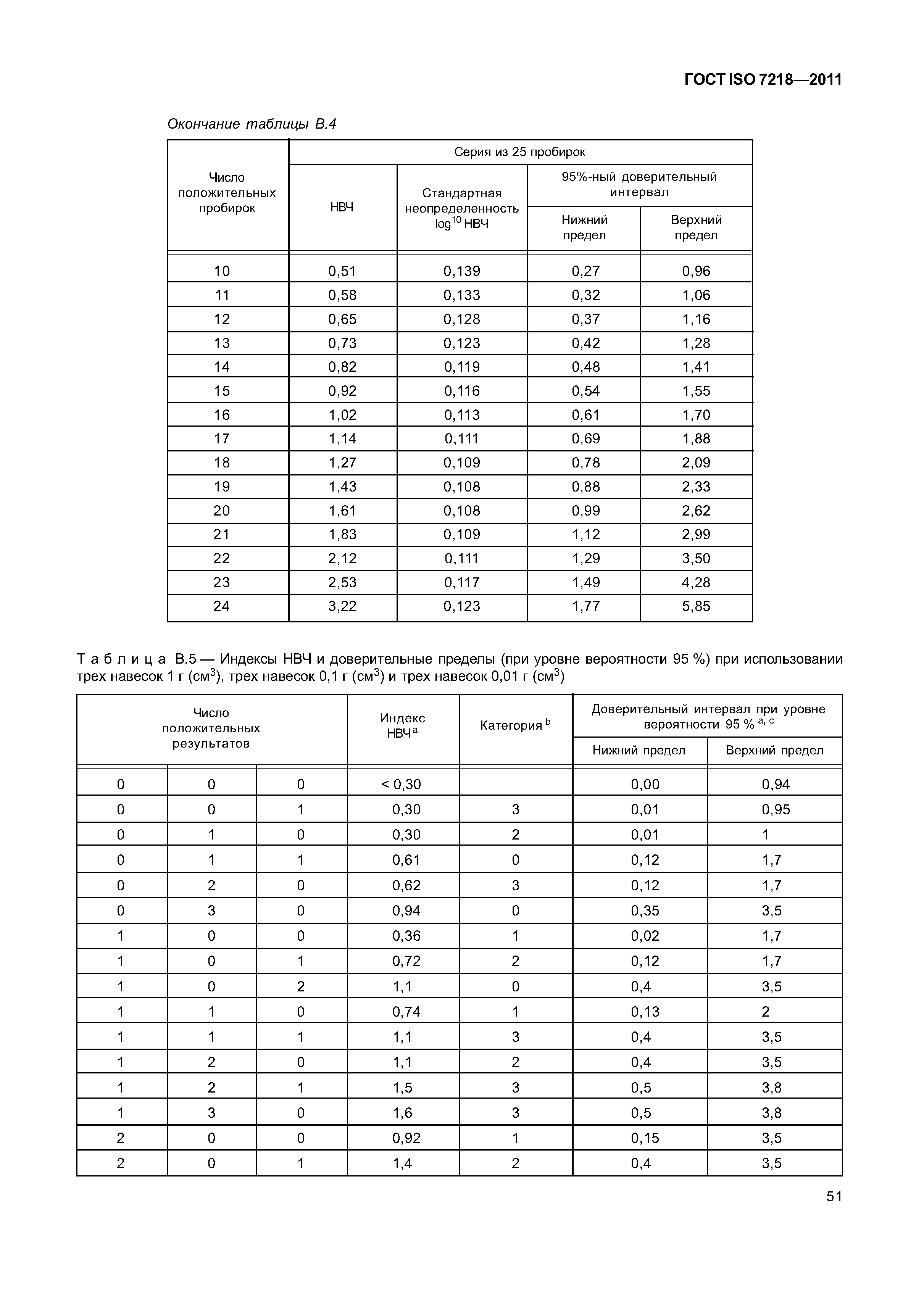 ГОСТ ISO 7218-2011