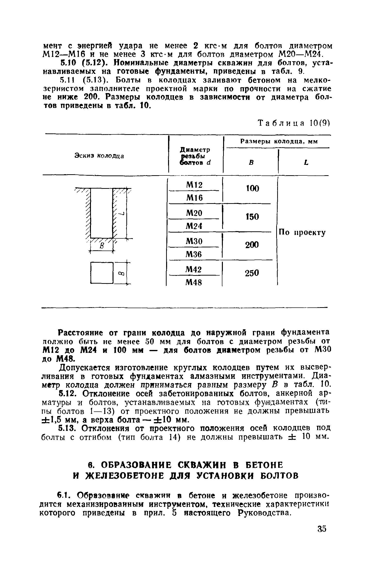 Жаис технический центр схемы руководства