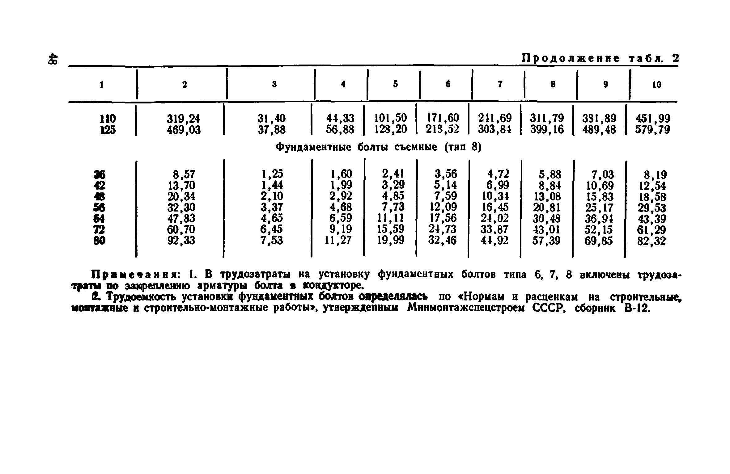 Жаис технический центр схемы руководства