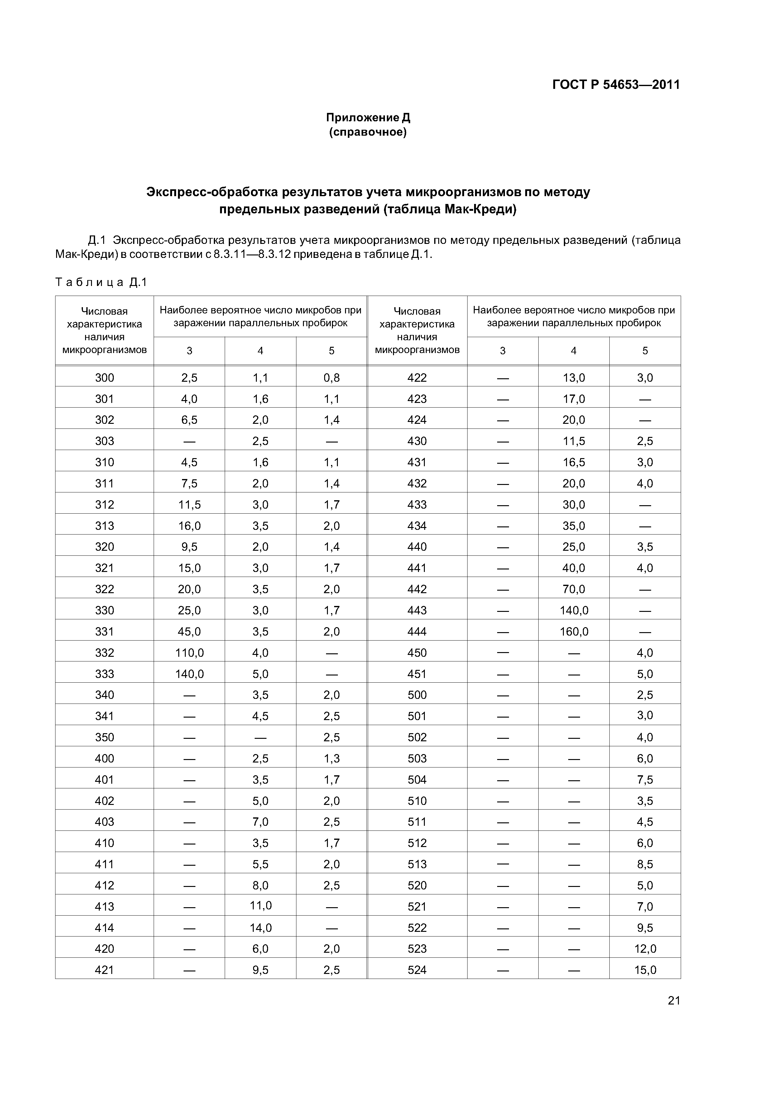 ГОСТ Р 54653-2011