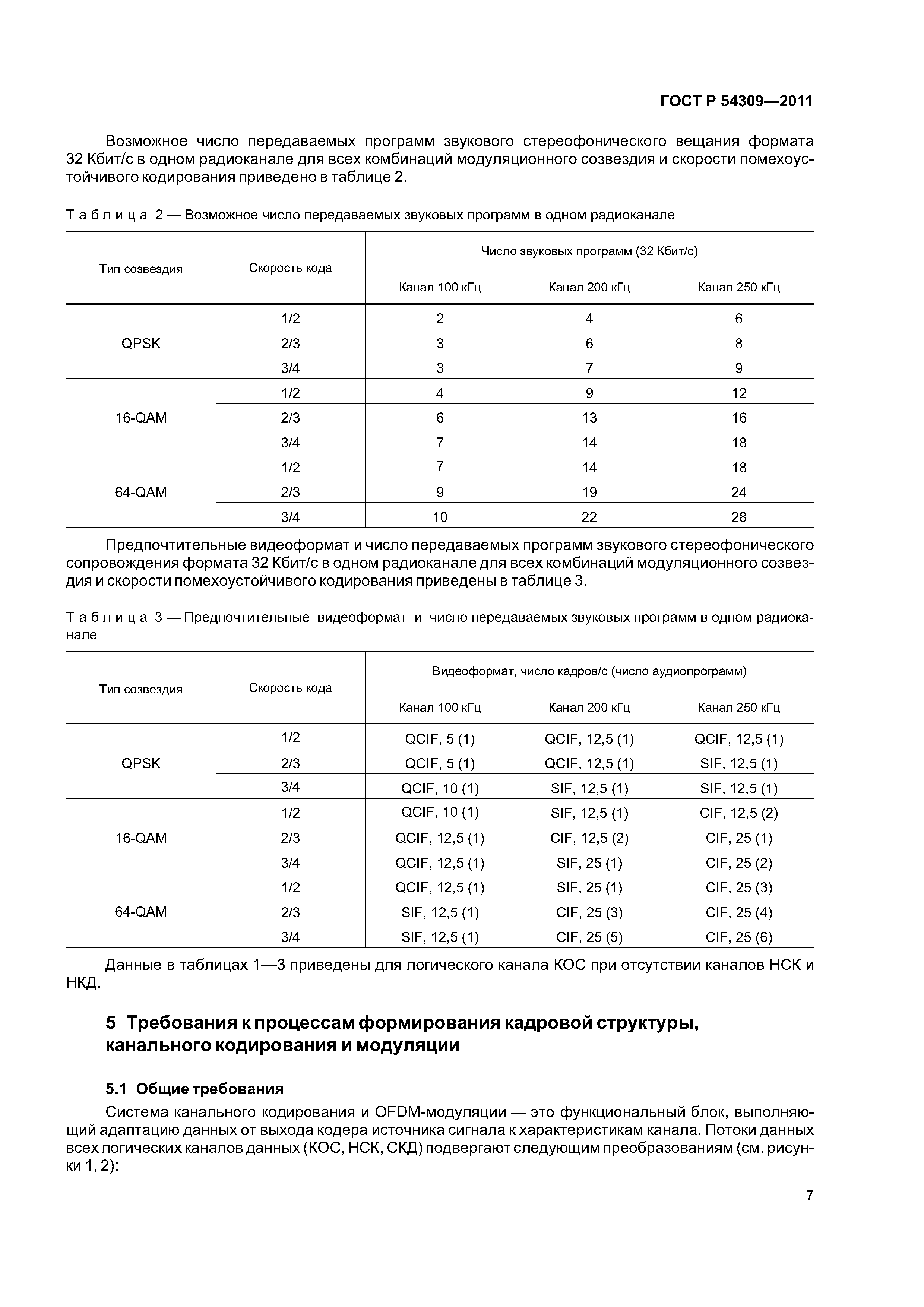 ГОСТ Р 54309-2011