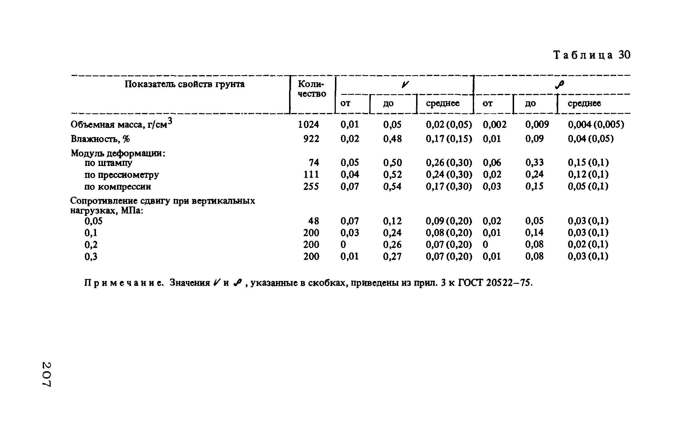 Вес грунта при демонтаже. Вес грунта 2 группы в 1 м3 таблица. Удельный вес грунта 2 категории. Грунт 2 категории вес 1 м3.