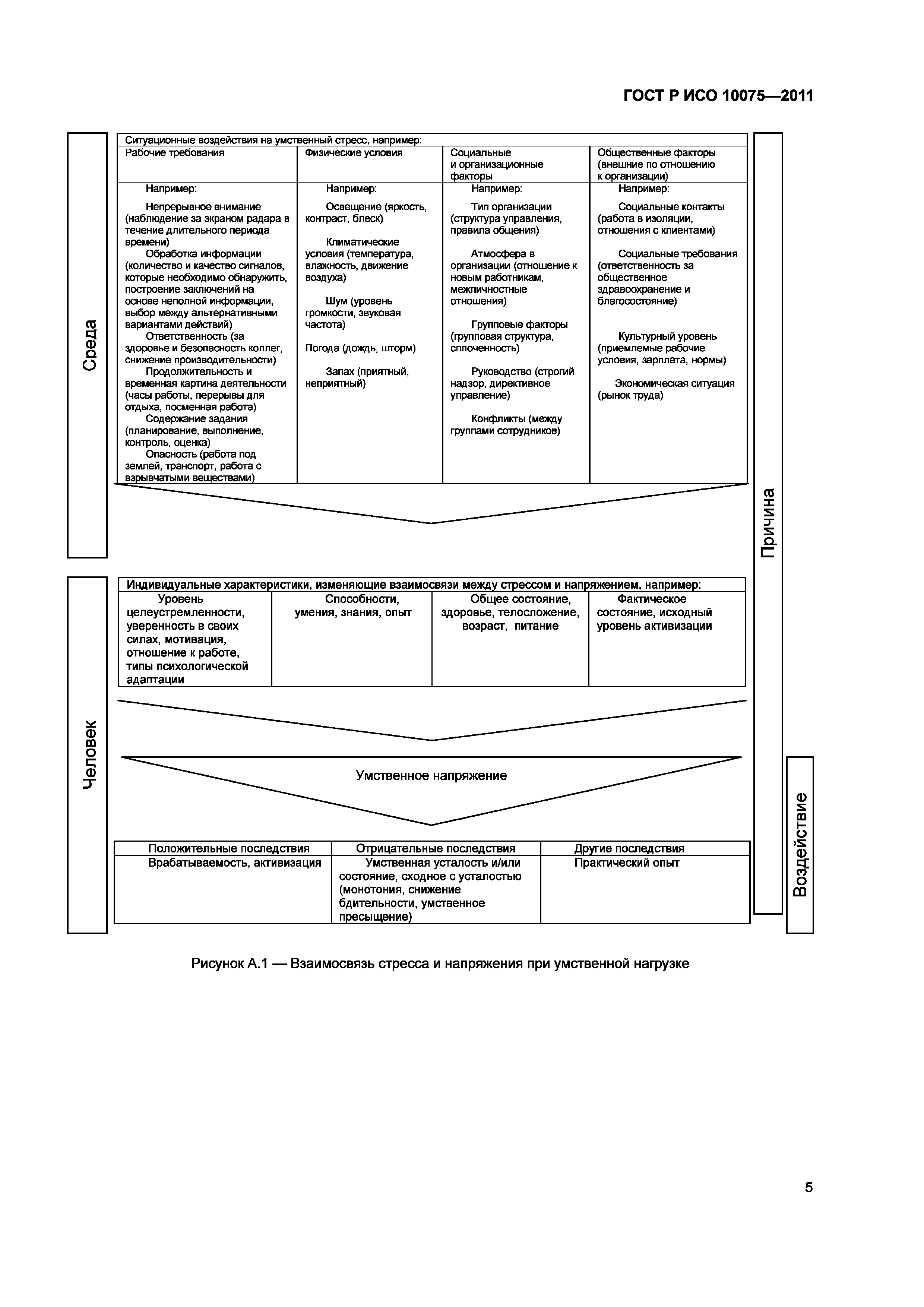 ГОСТ Р ИСО 10075-2011