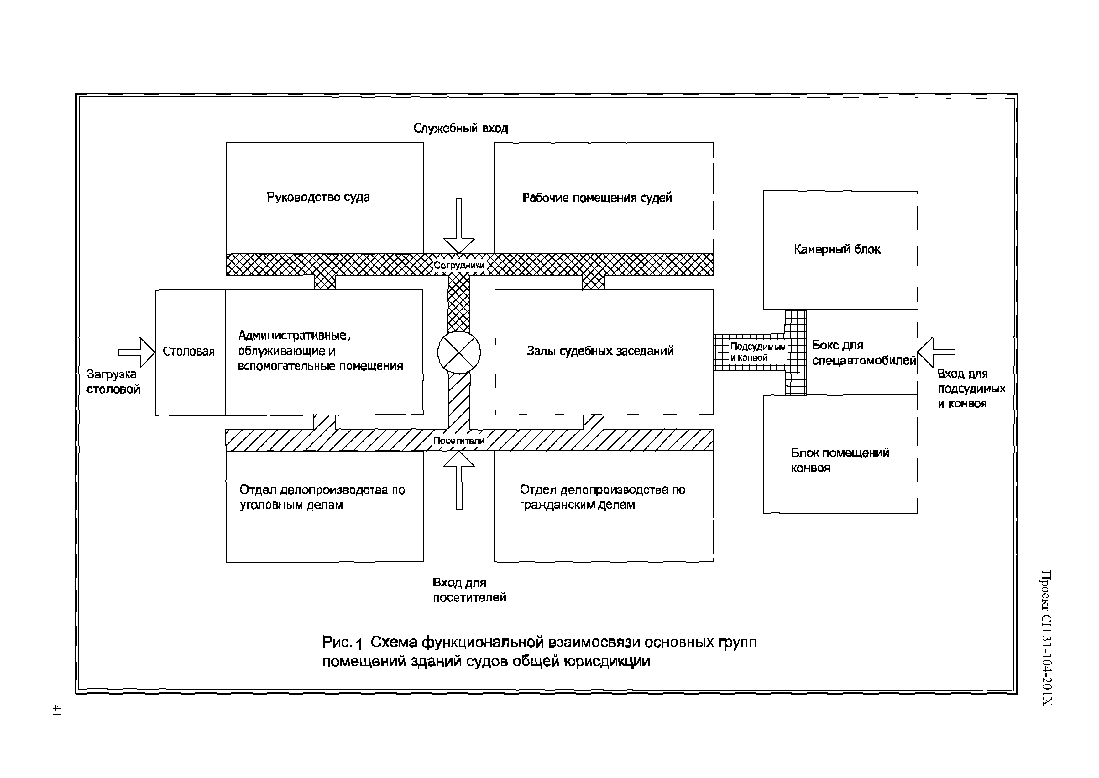 СП 31-104-2000* Актуализированная редакция