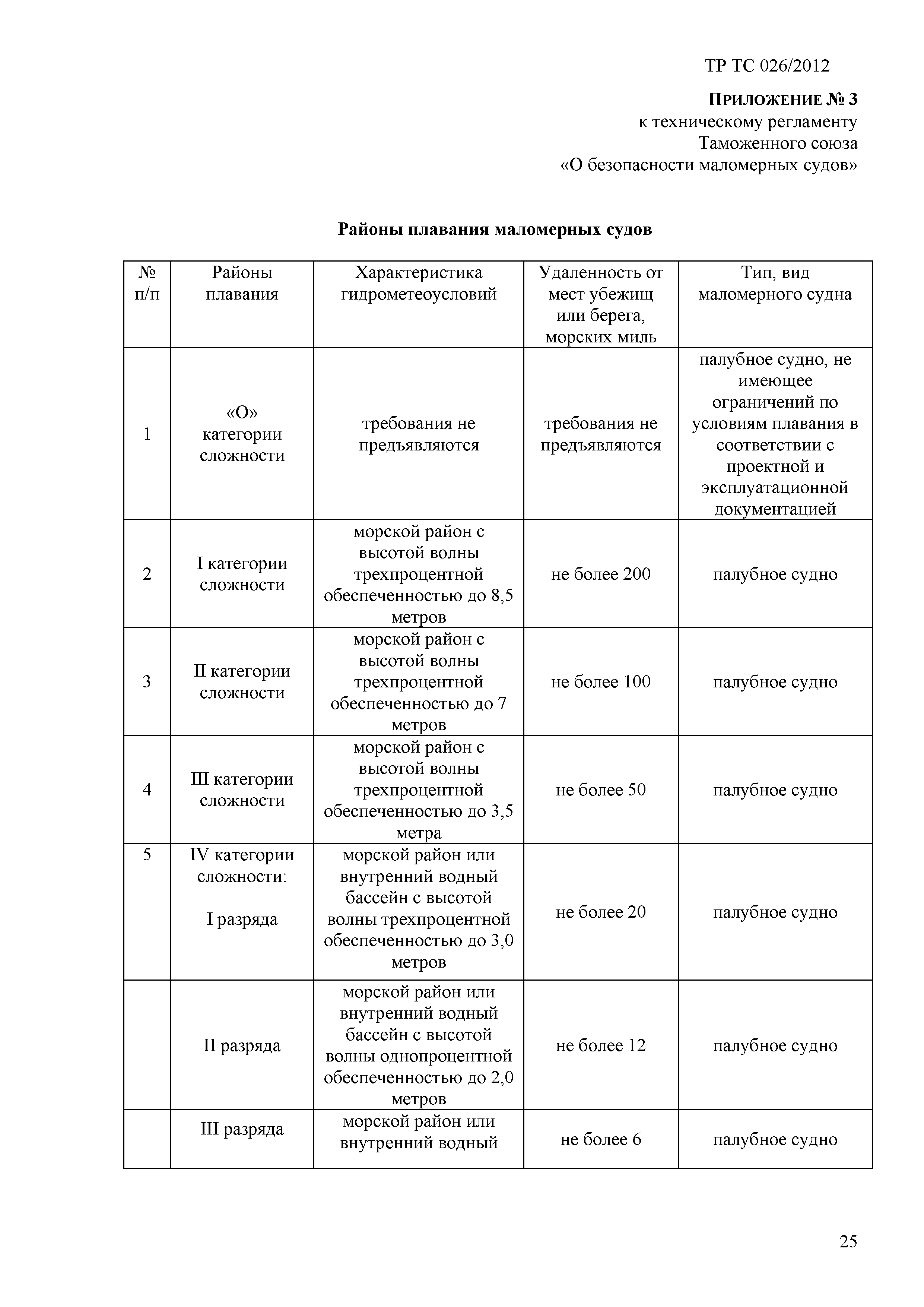 Технический регламент Таможенного союза 026/2012