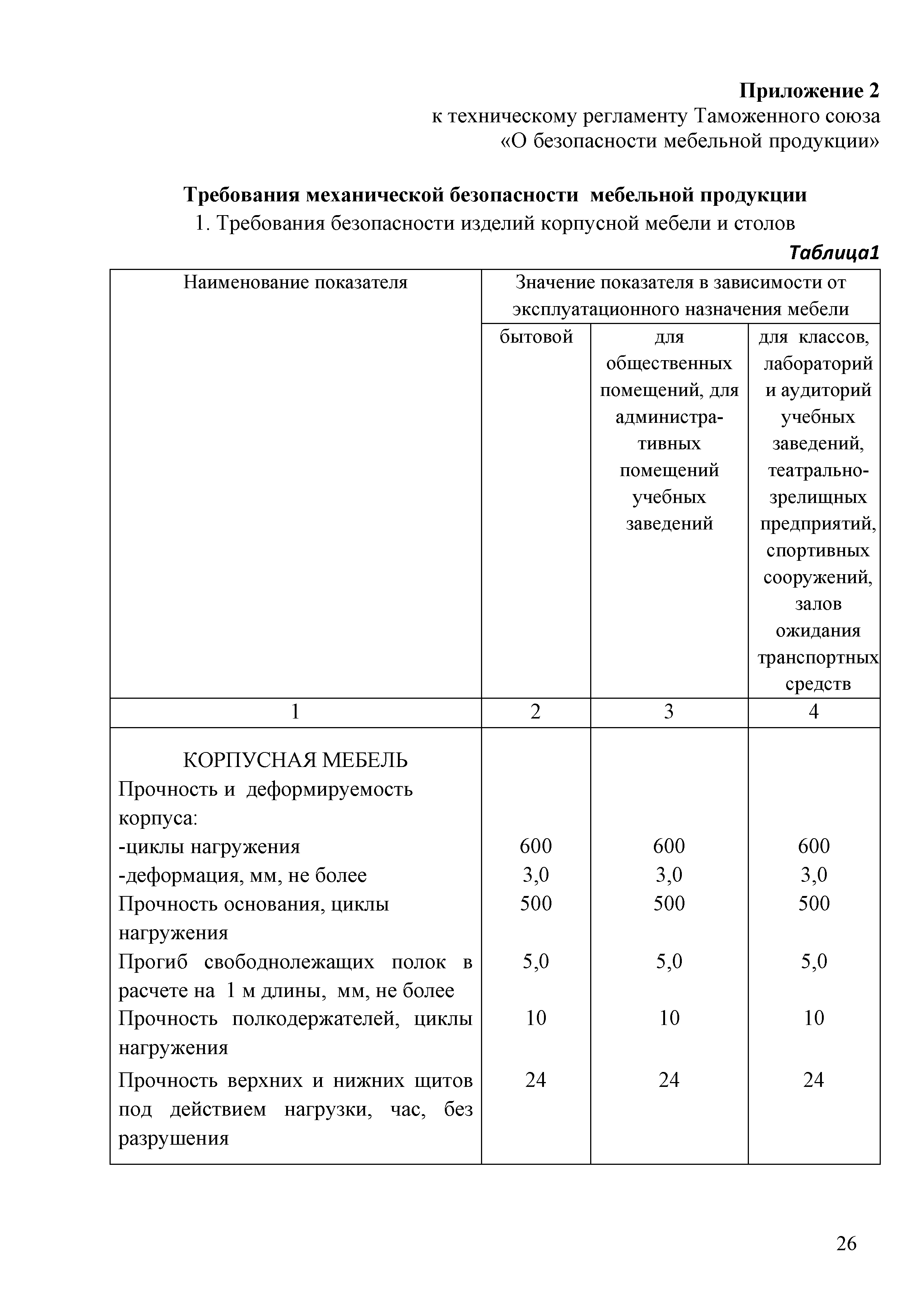 Регламент о безопасности мебельной продукции