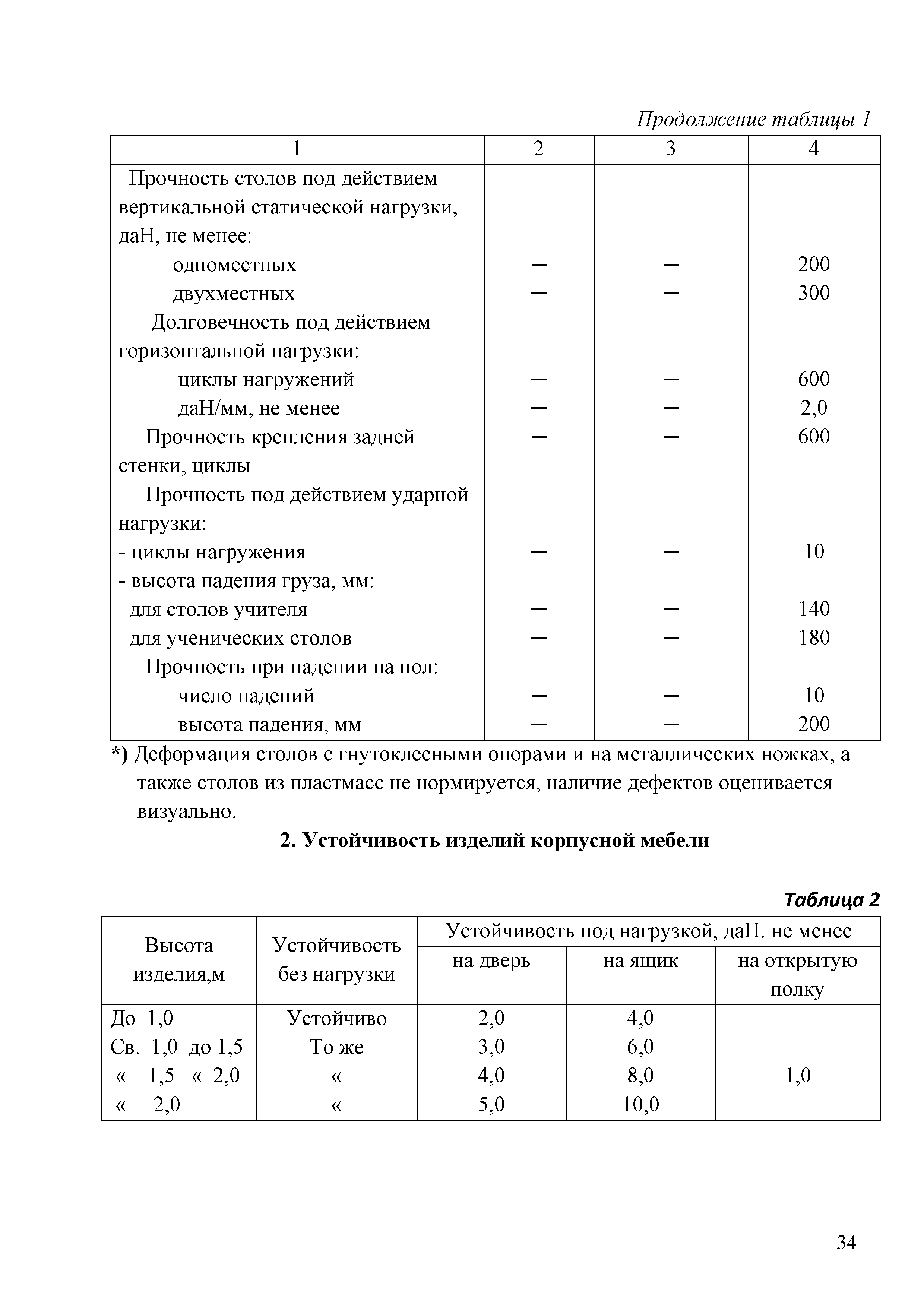 Технический регламент Таможенного союза 025/2012