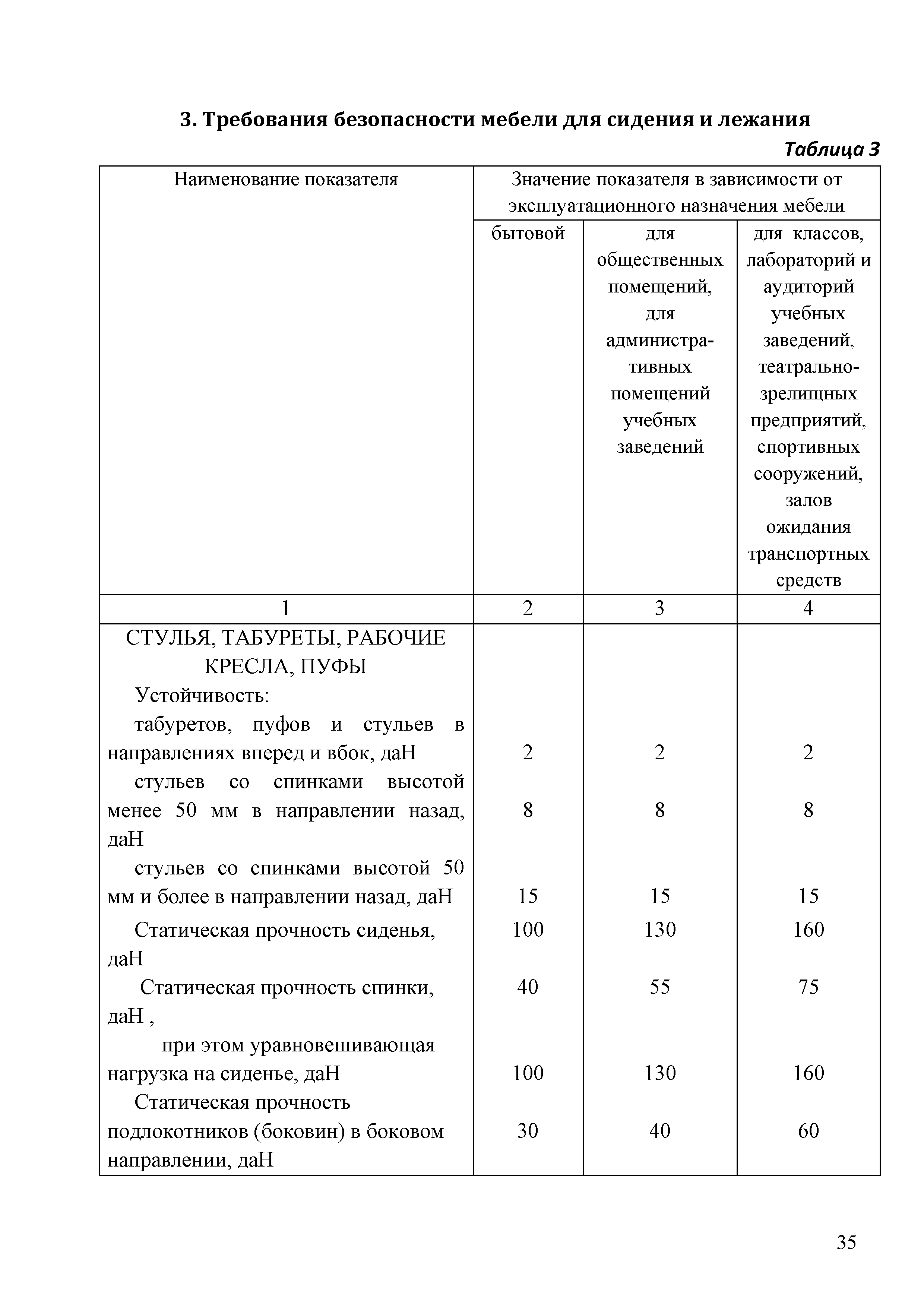 Технический регламент Таможенного союза 025/2012