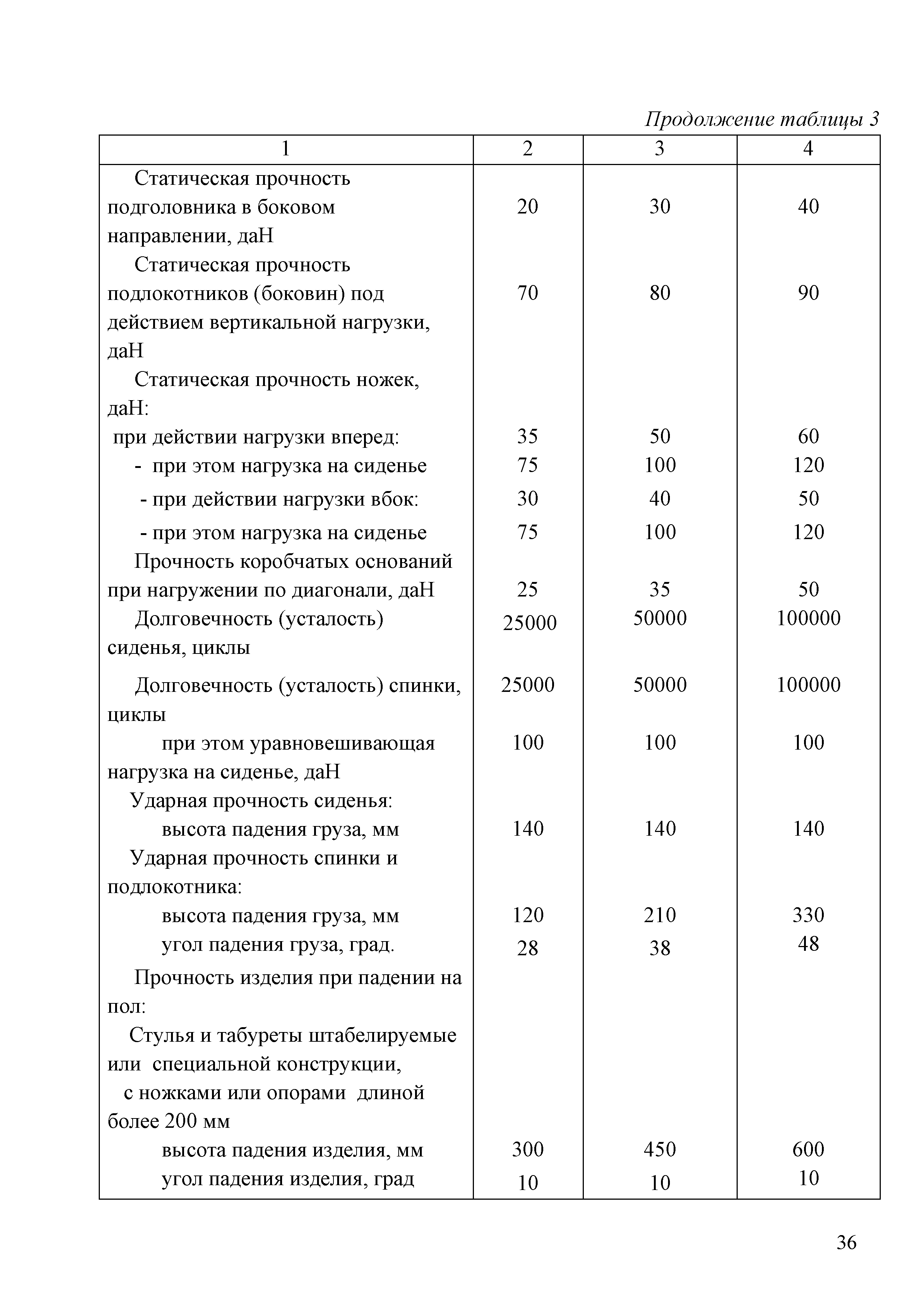 Технический регламент Таможенного союза 025/2012