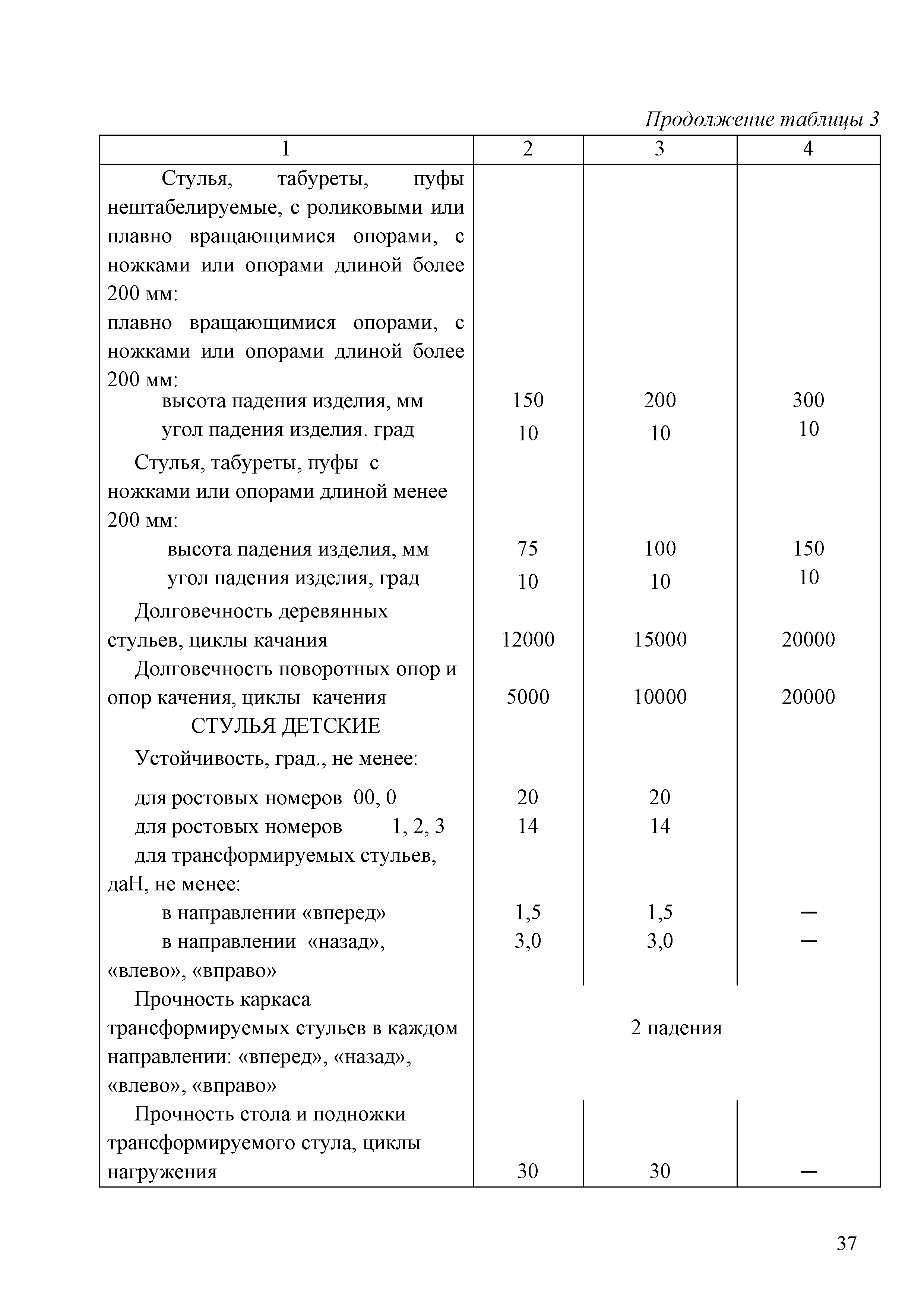 Технический регламент Таможенного союза 025/2012