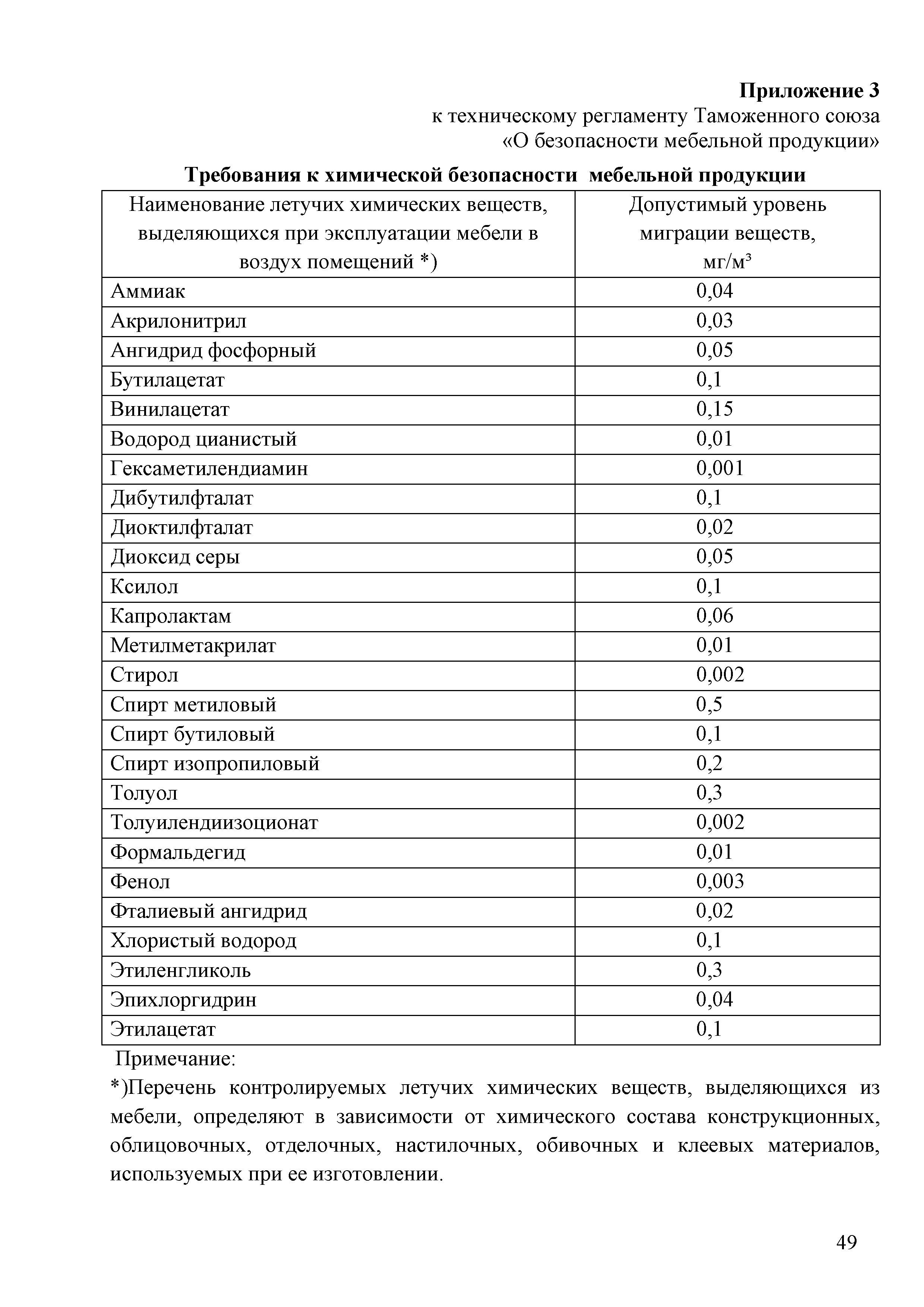 Регламент о безопасности мебельной продукции