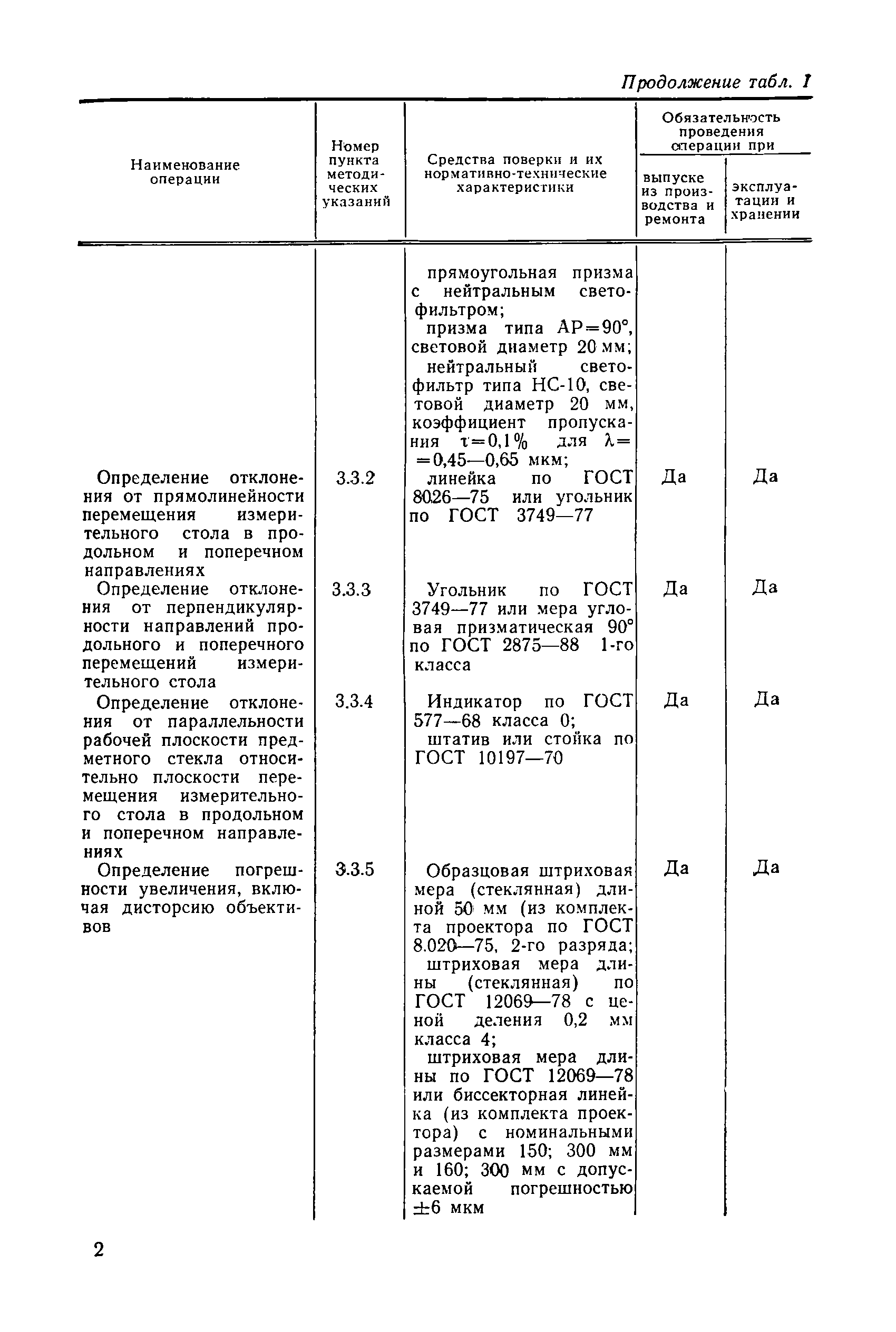 МИ 1825-88